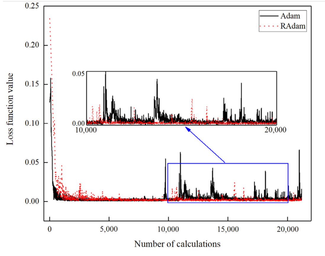 Sustainability 14 16460 g009 Sustainability 14 16460 g009