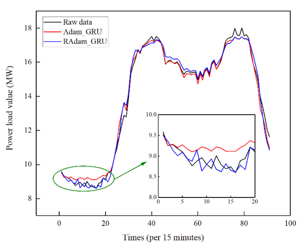 Sustainability 14 16460 g010 Sustainability 14 16460 g010