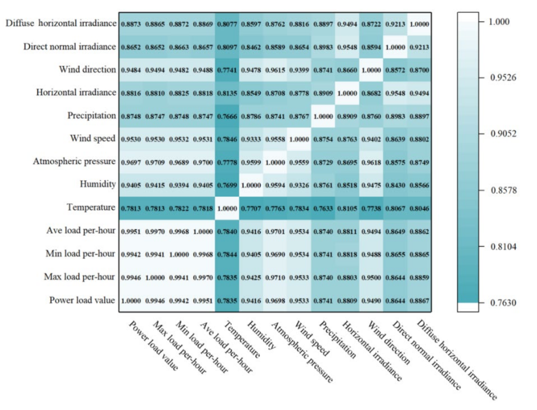 Sustainability 14 16460 g012 Sustainability 14 16460 g012