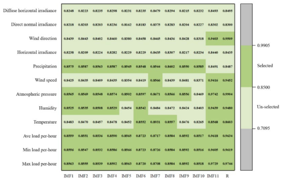 Sustainability 14 16460 g013 Sustainability 14 16460 g013