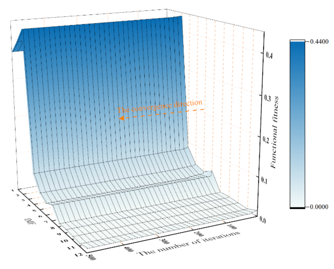 Sustainability 14 16460 g014 Sustainability 14 16460 g014