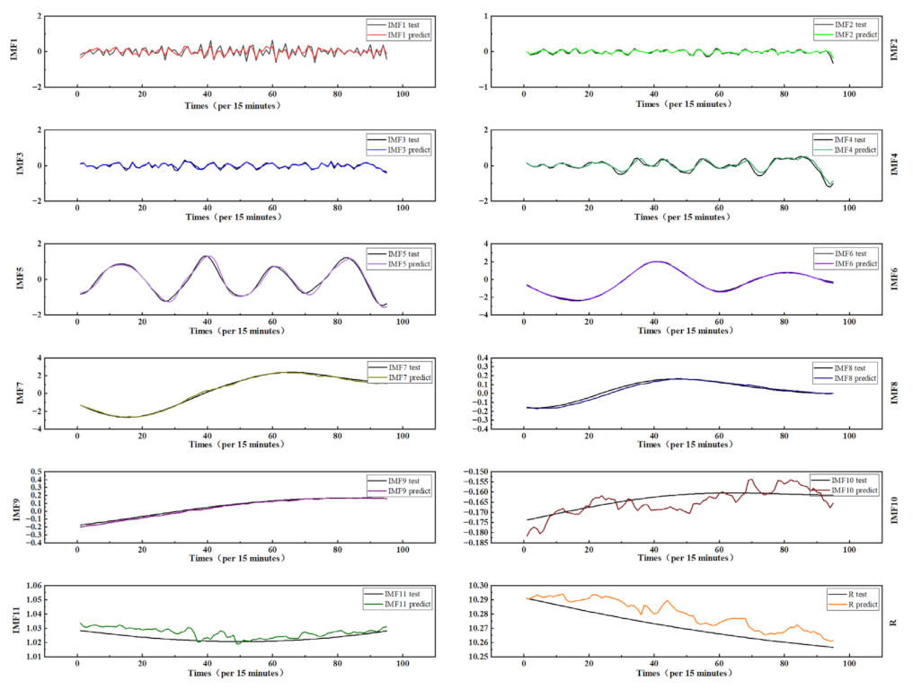 Sustainability 14 16460 g015 Sustainability 14 16460 g015