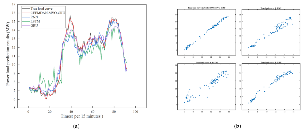 Sustainability 14 16460 g016 Sustainability 14 16460 g016