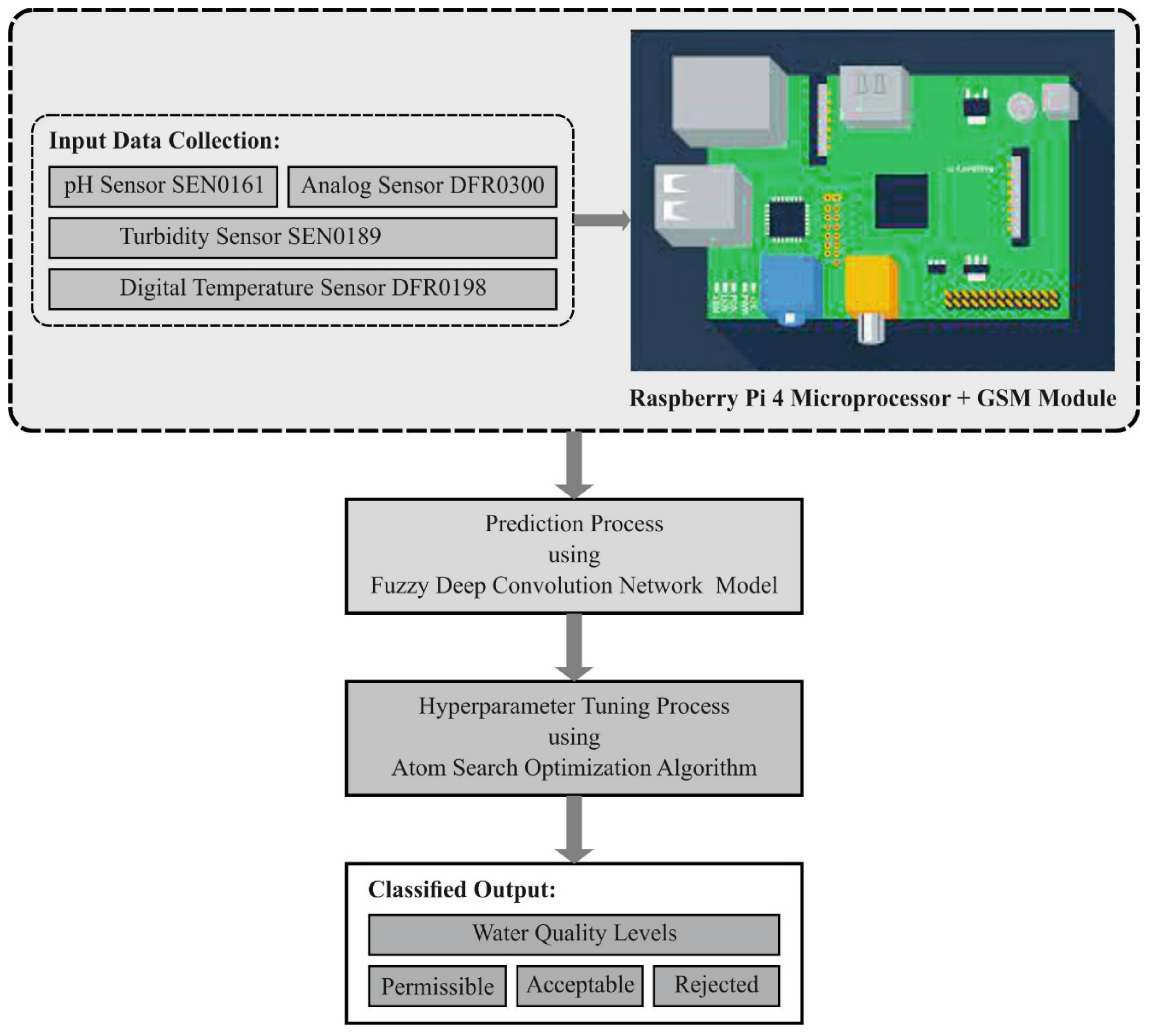 Sustainability 14 16465 g001