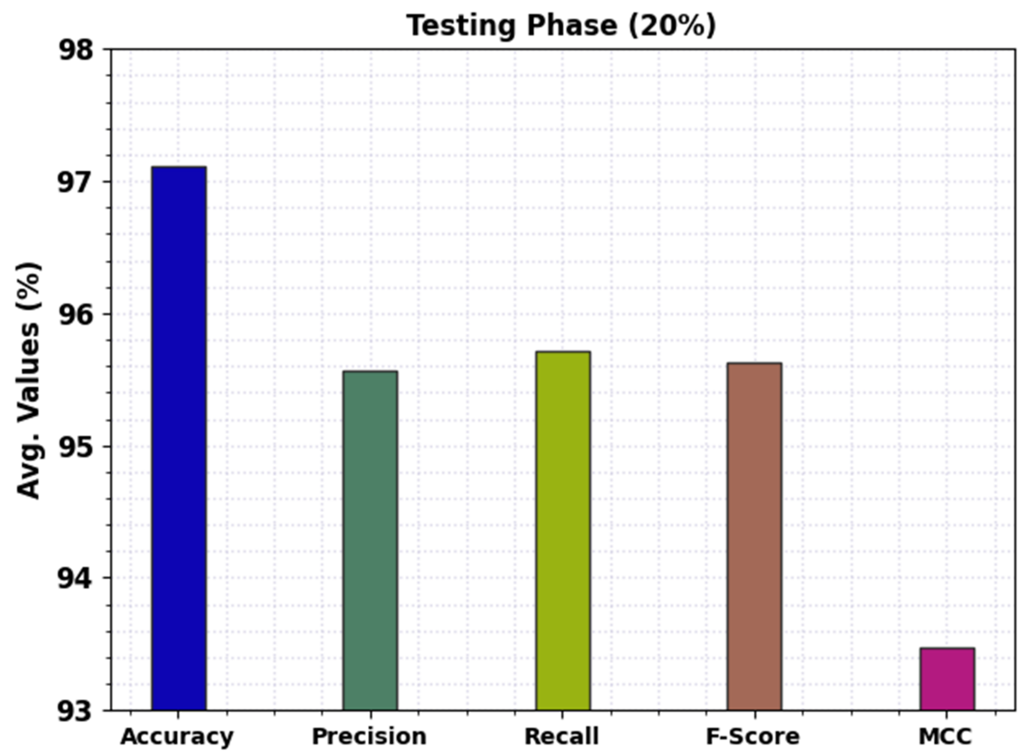 Sustainability 14 16465 g005