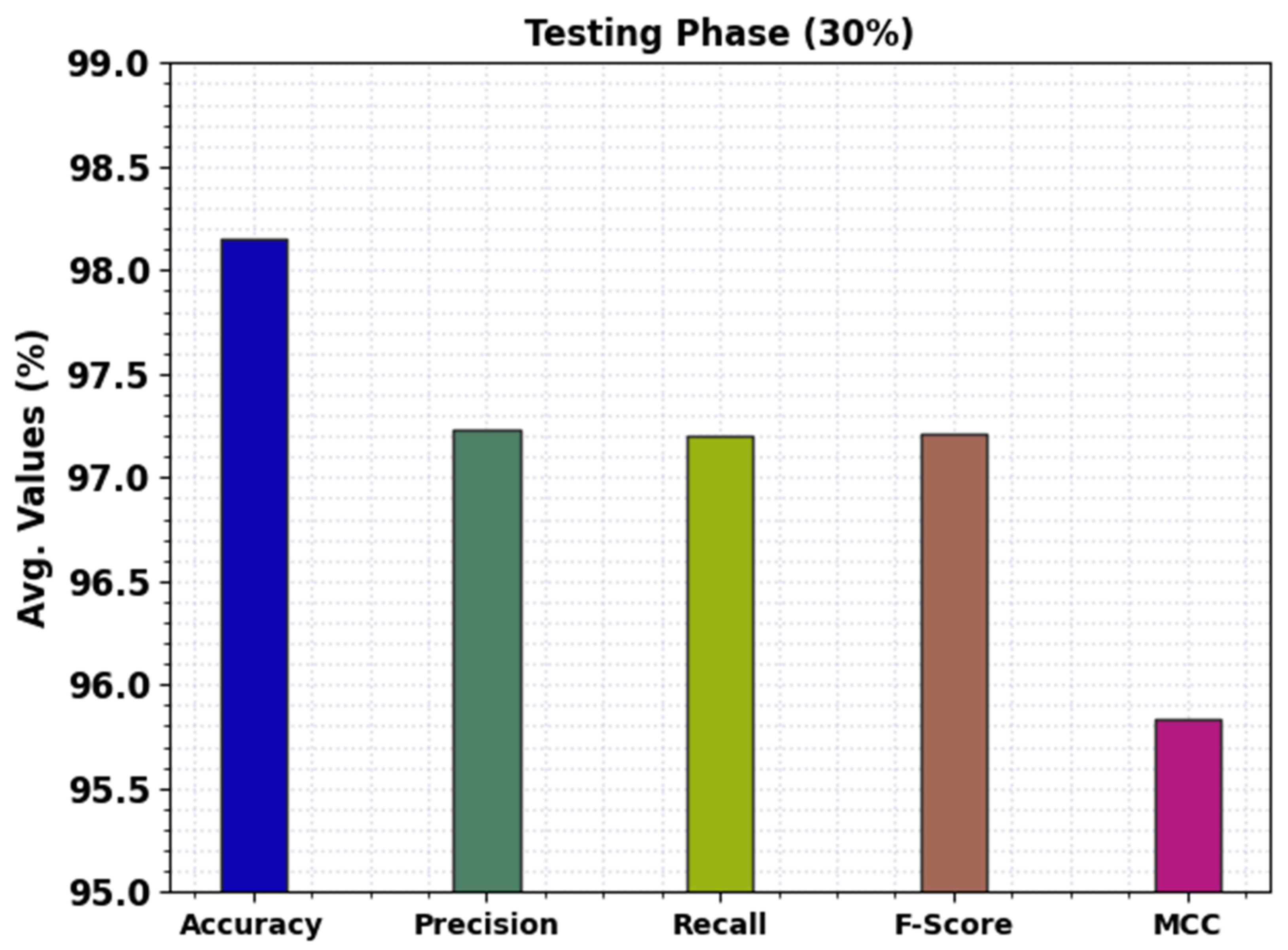 Sustainability 14 16465 g007