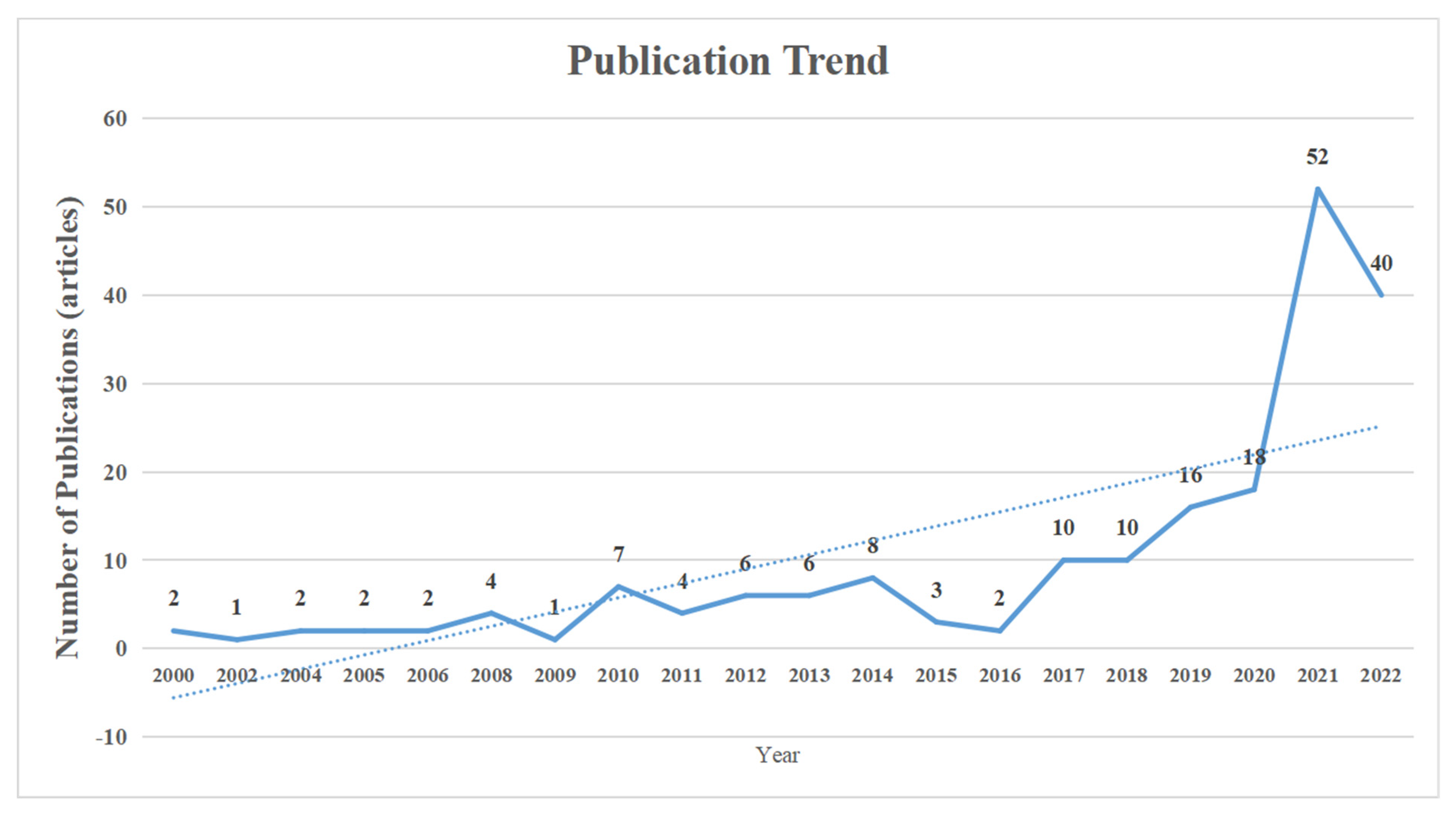 Sustainability 14 16470 g002 550