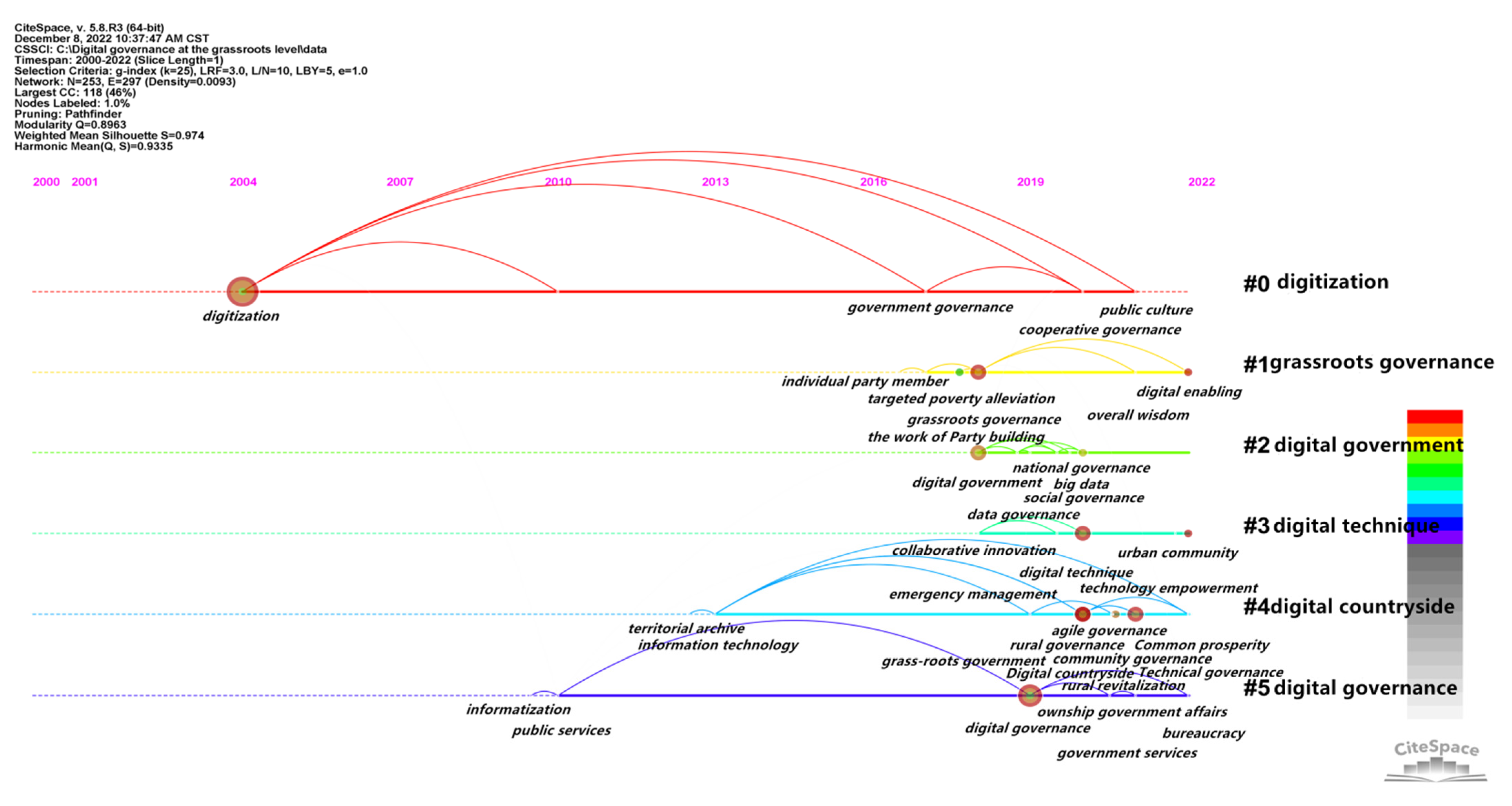 Sustainability 14 16470 g009 550