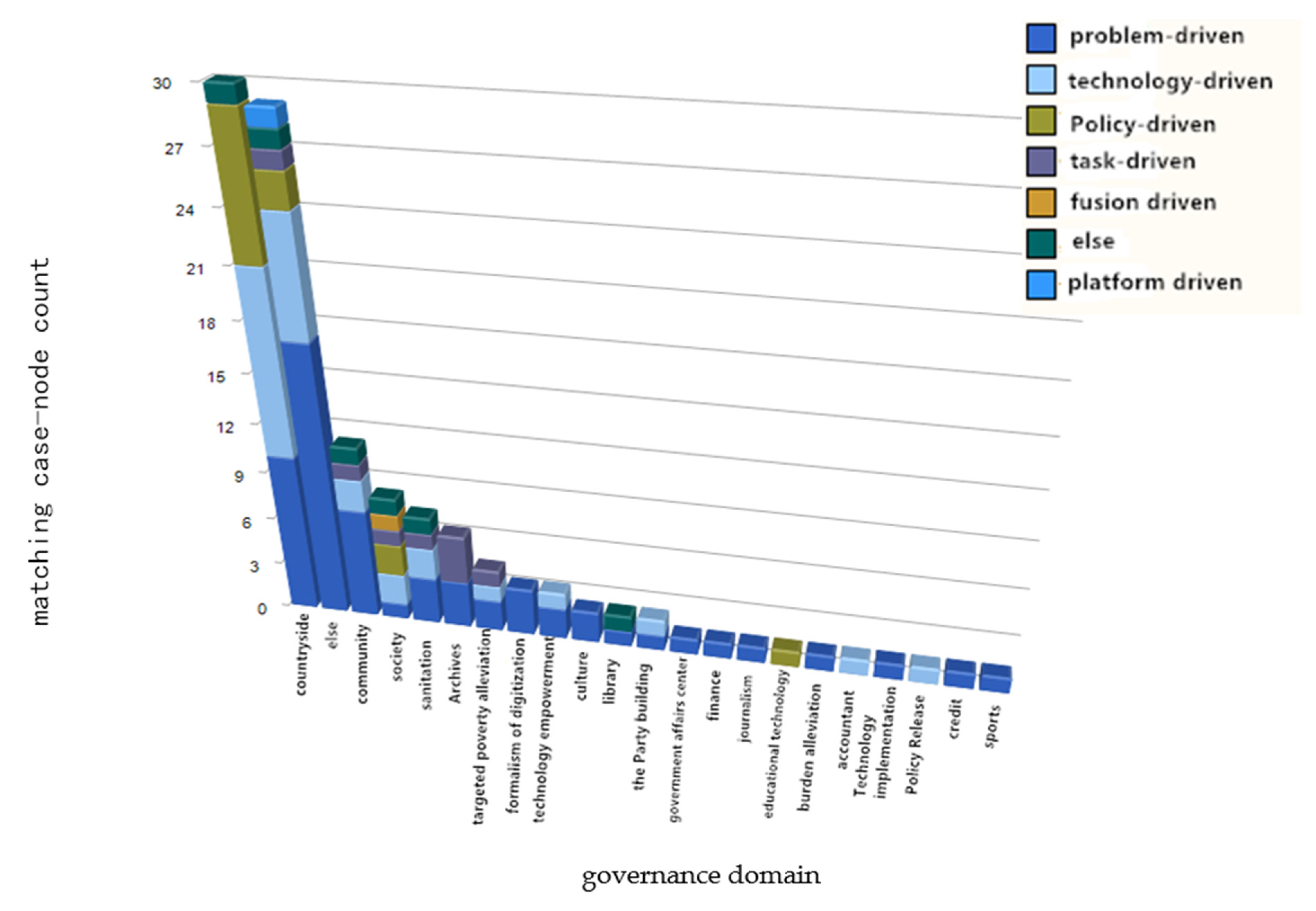 Sustainability 14 16470 g011 550