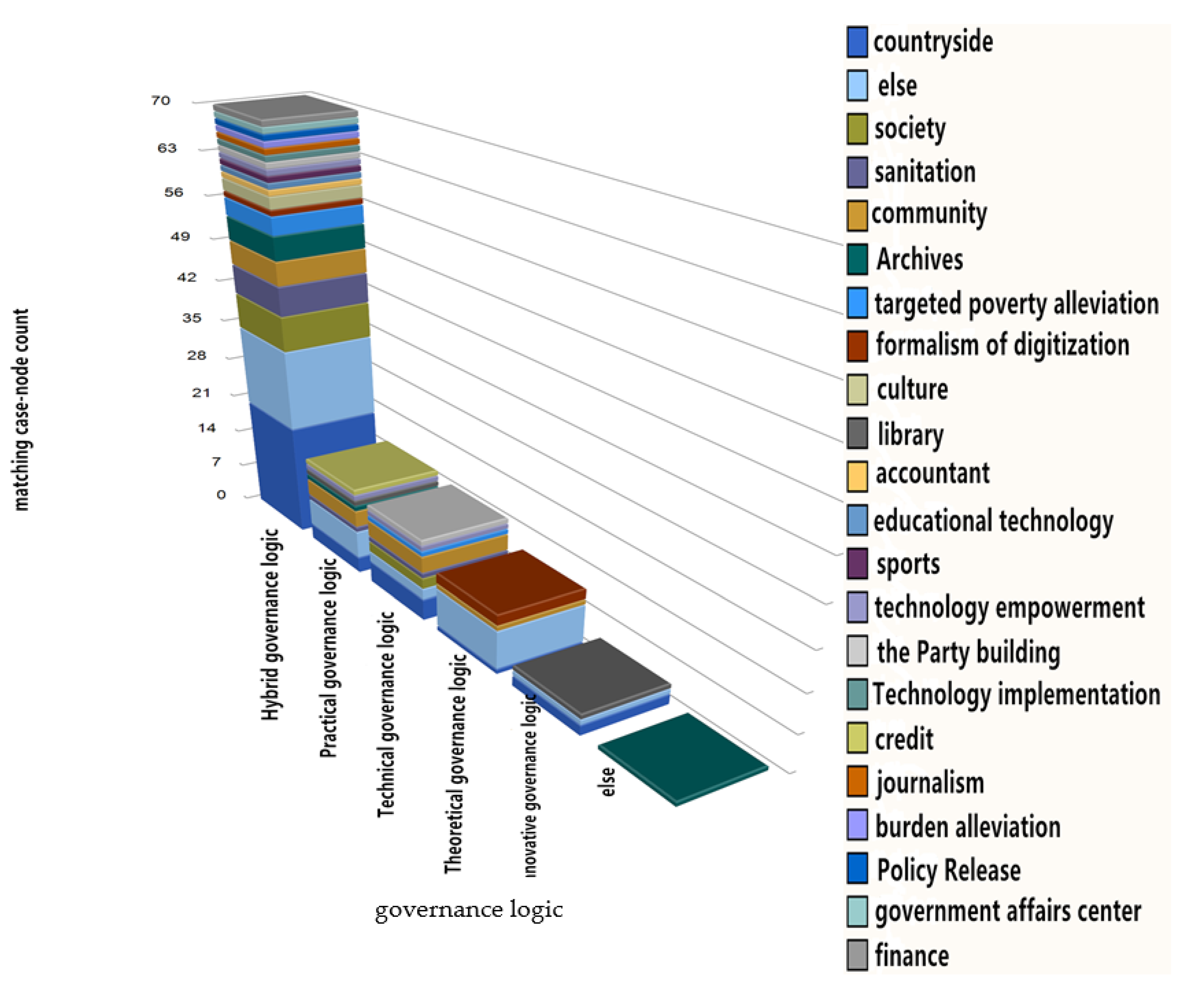 Sustainability 14 16470 g012 550