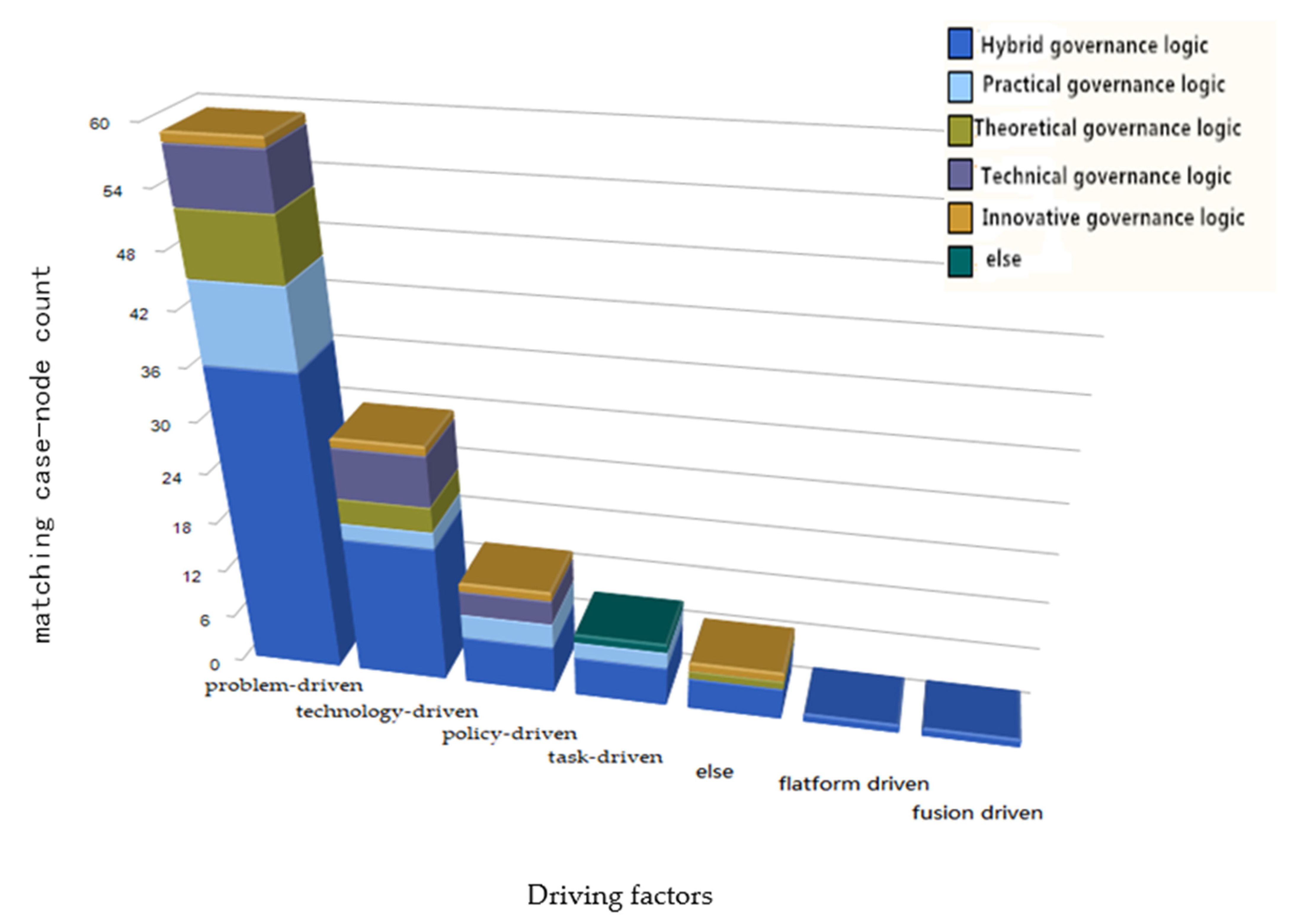 Sustainability 14 16470 g013 550