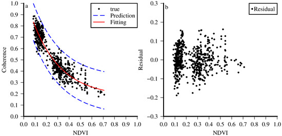 Sustainability 14 16471 g002 550