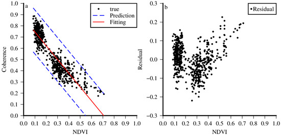 Sustainability 14 16471 g003 550