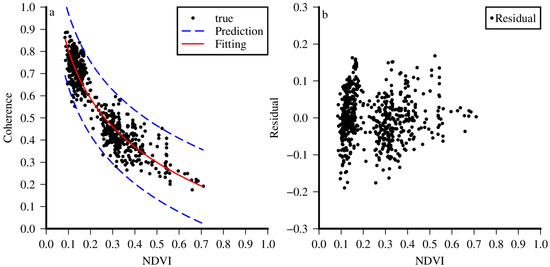 Sustainability 14 16471 g004 550