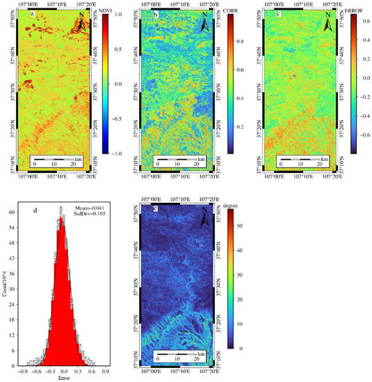 Sustainability 14 16471 g005 550