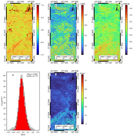 Sustainability 14 16471 g006 550