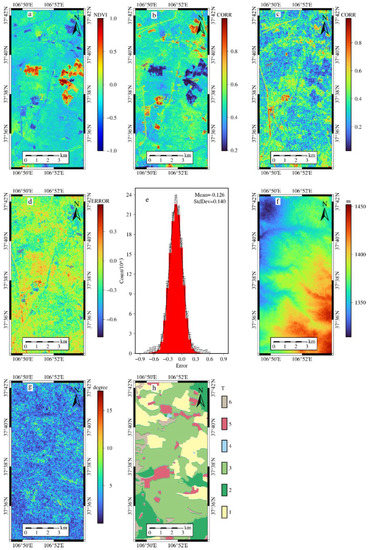 Sustainability 14 16471 g007 550