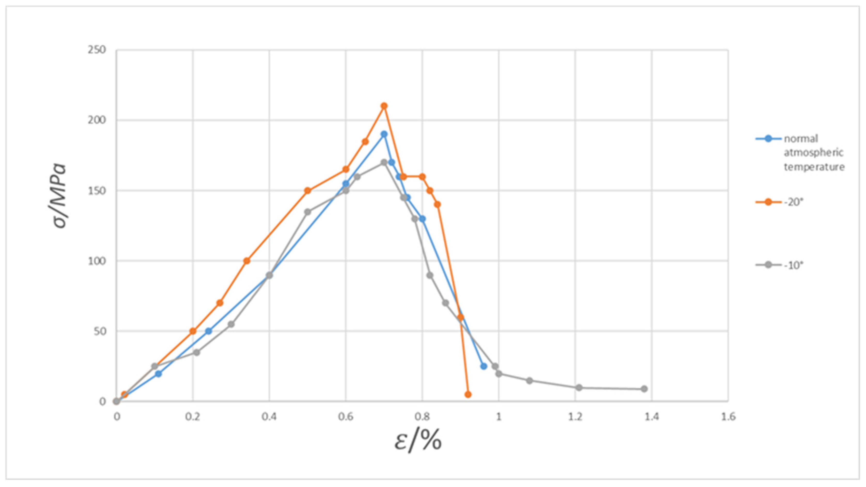 Sustainability 14 16479 g008 550