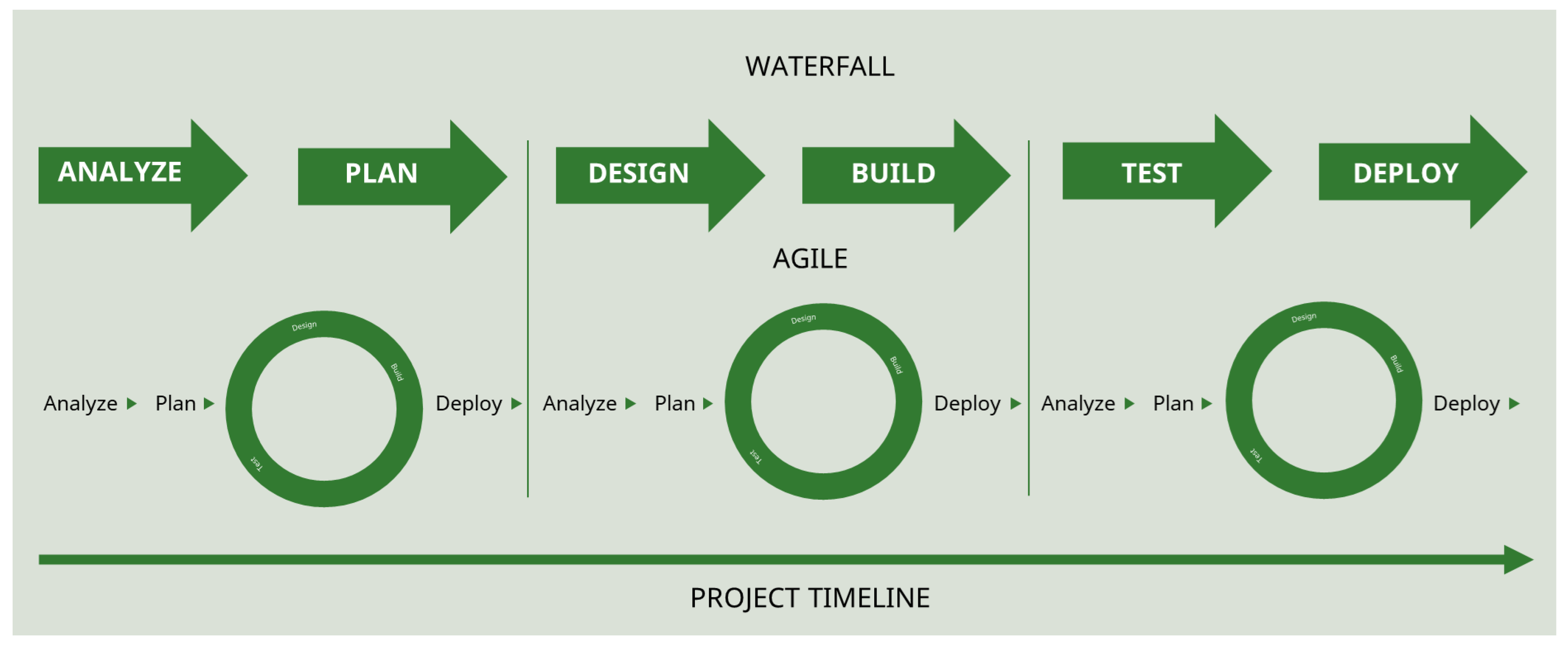 The Agile London System - PDF Free Download