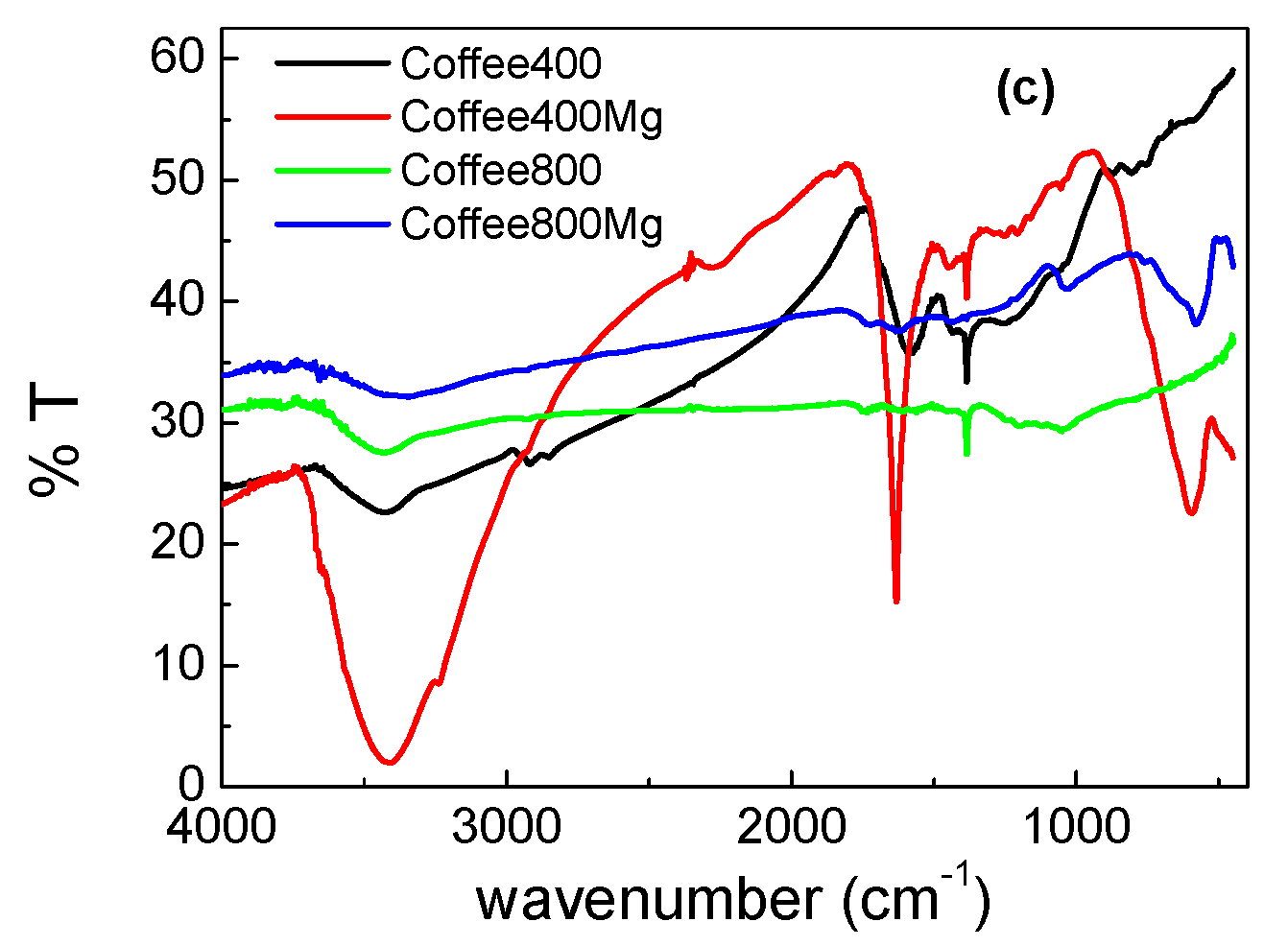 Sustainability 14 16483 g001b Sustainability 14 16483 g001b
