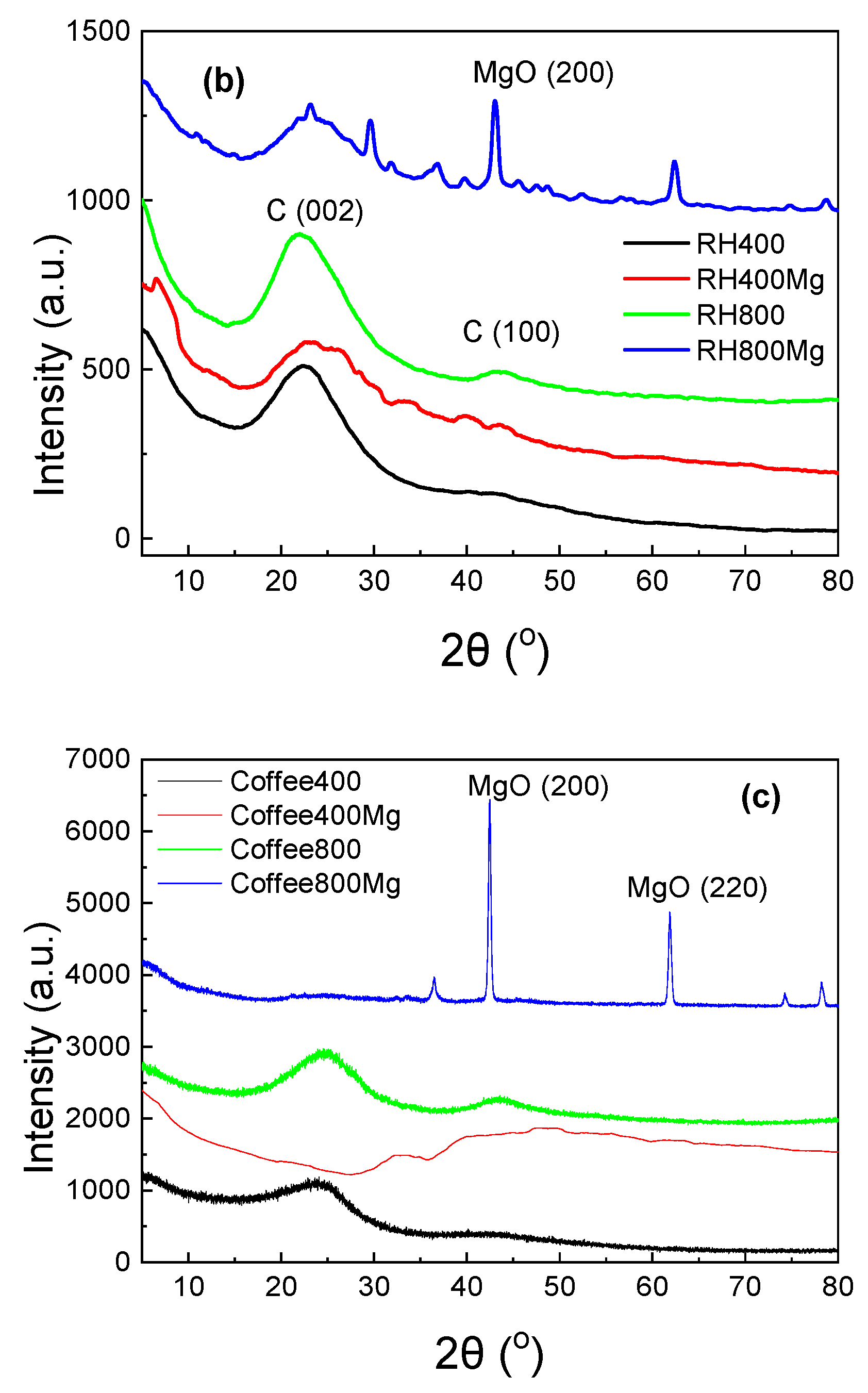 Sustainability 14 16483 g002b Sustainability 14 16483 g002b