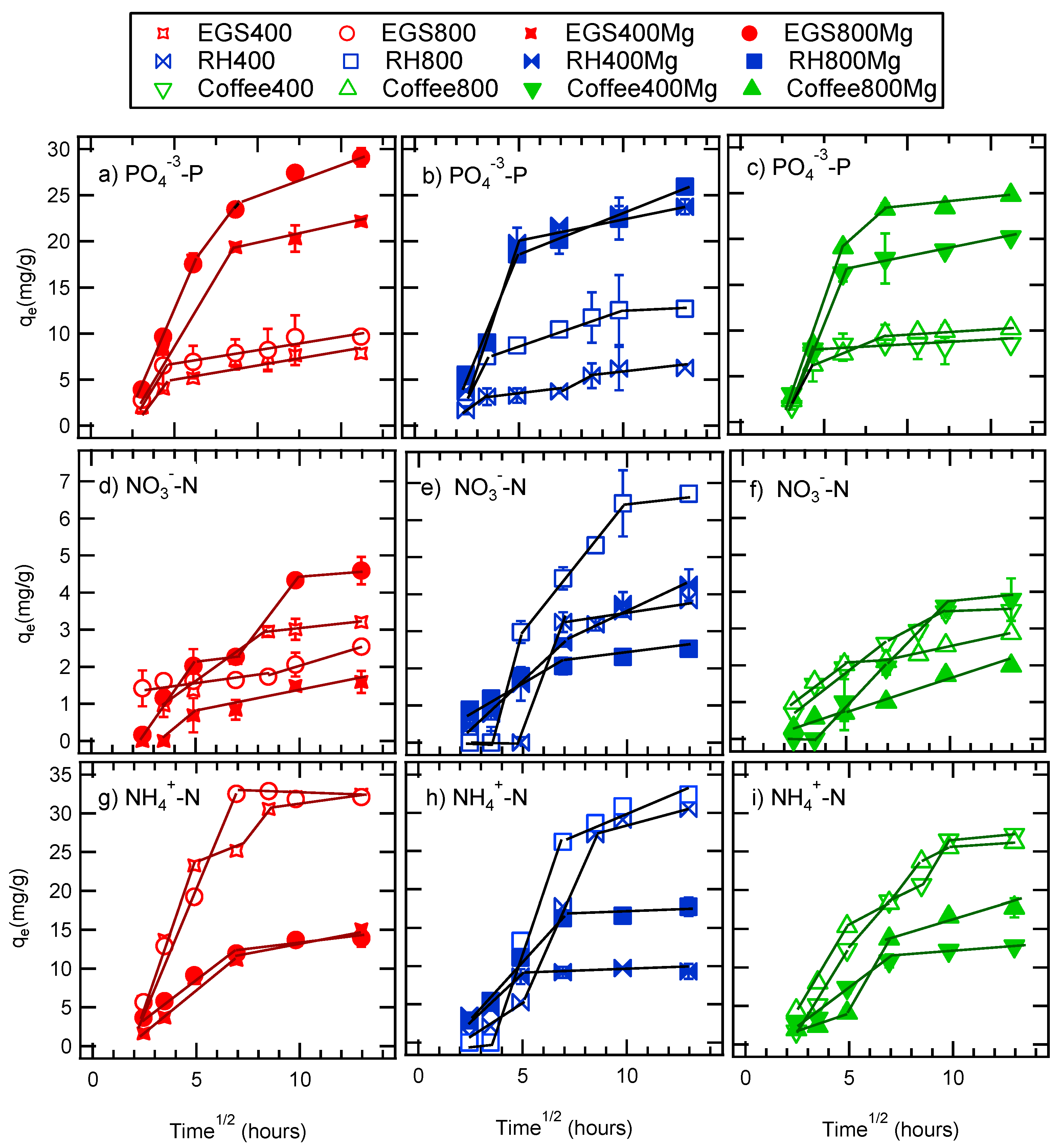 Sustainability 14 16483 g004 Sustainability 14 16483 g004