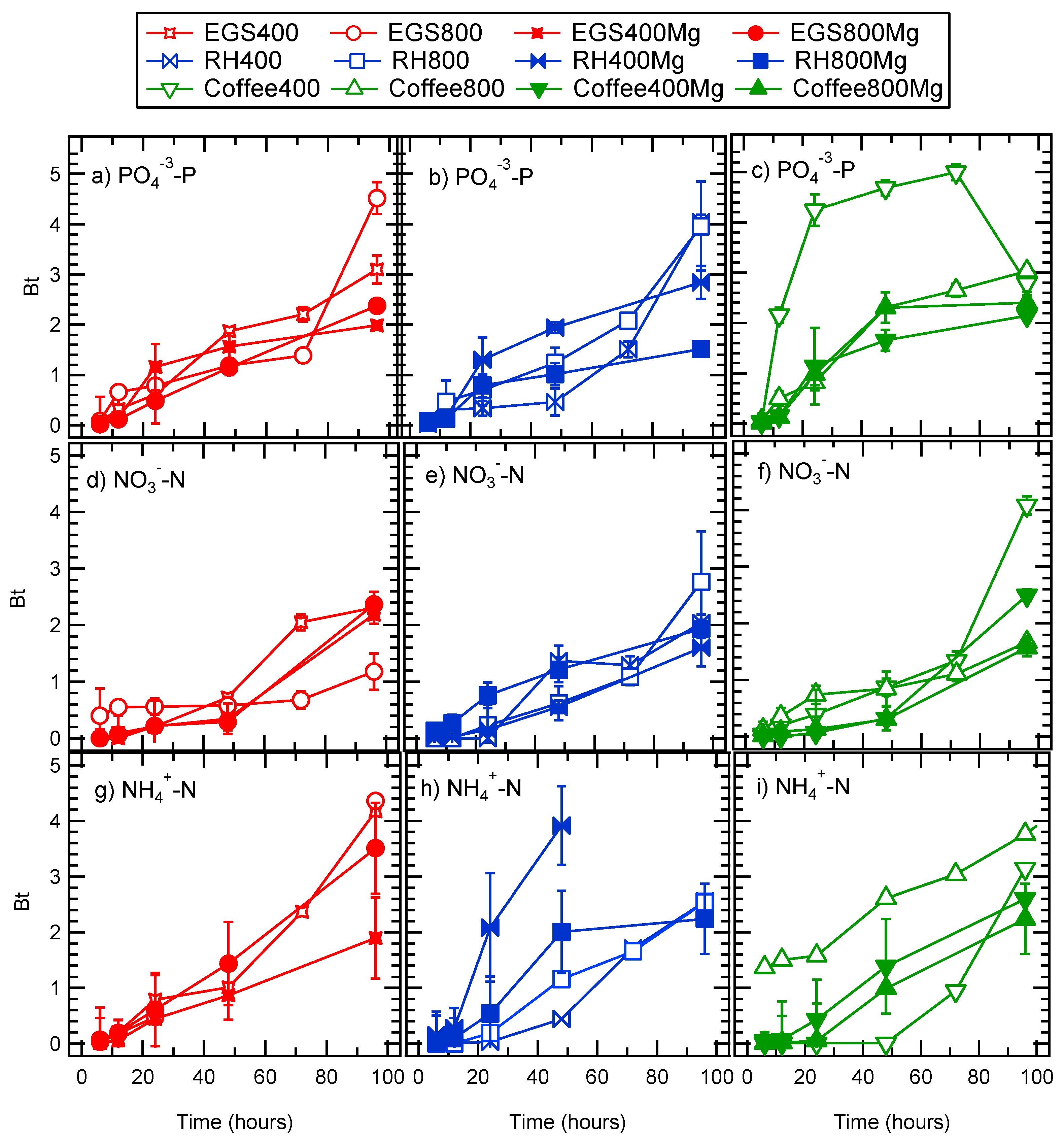 Sustainability 14 16483 g005 Sustainability 14 16483 g005