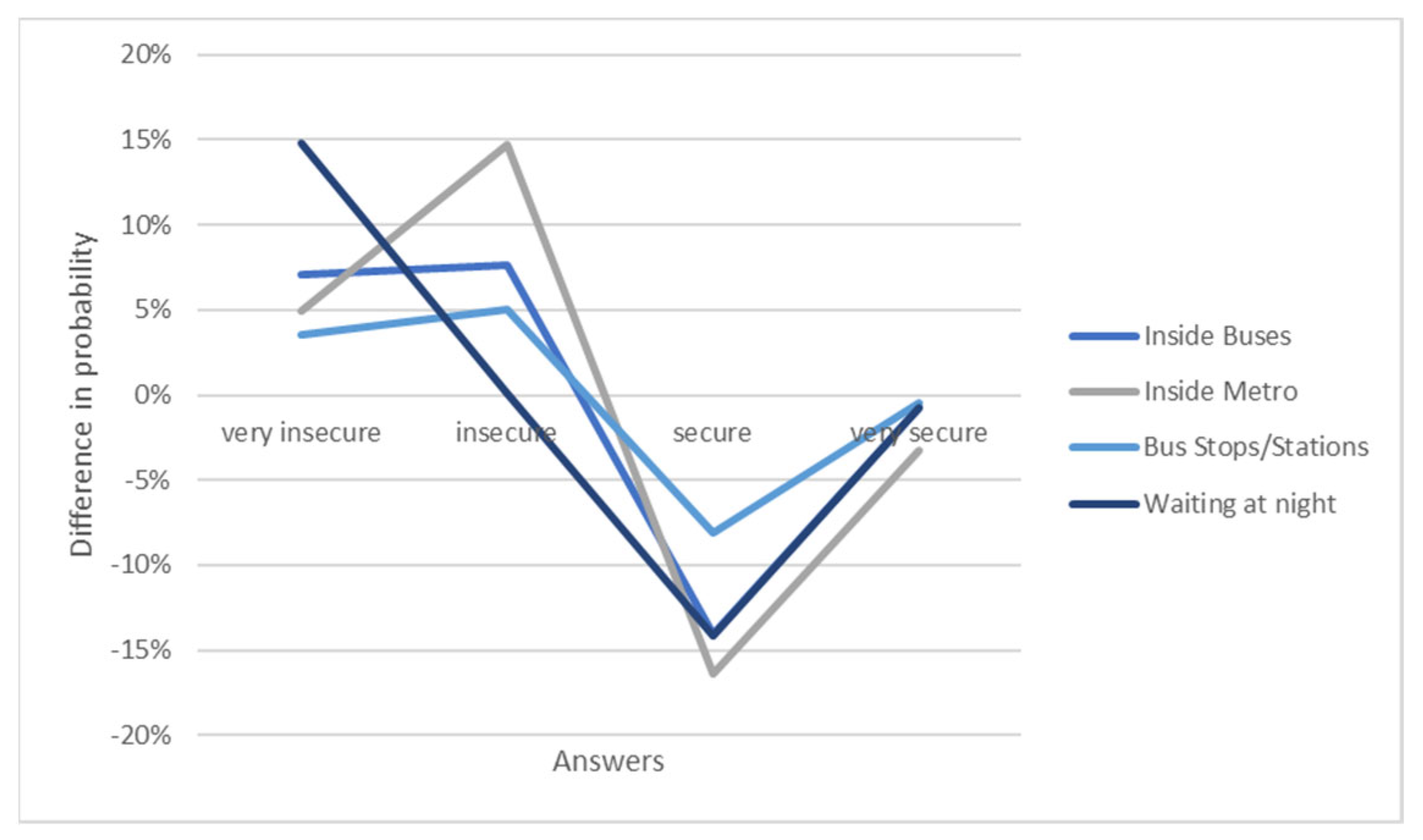 Sustainability 14 16484 g005