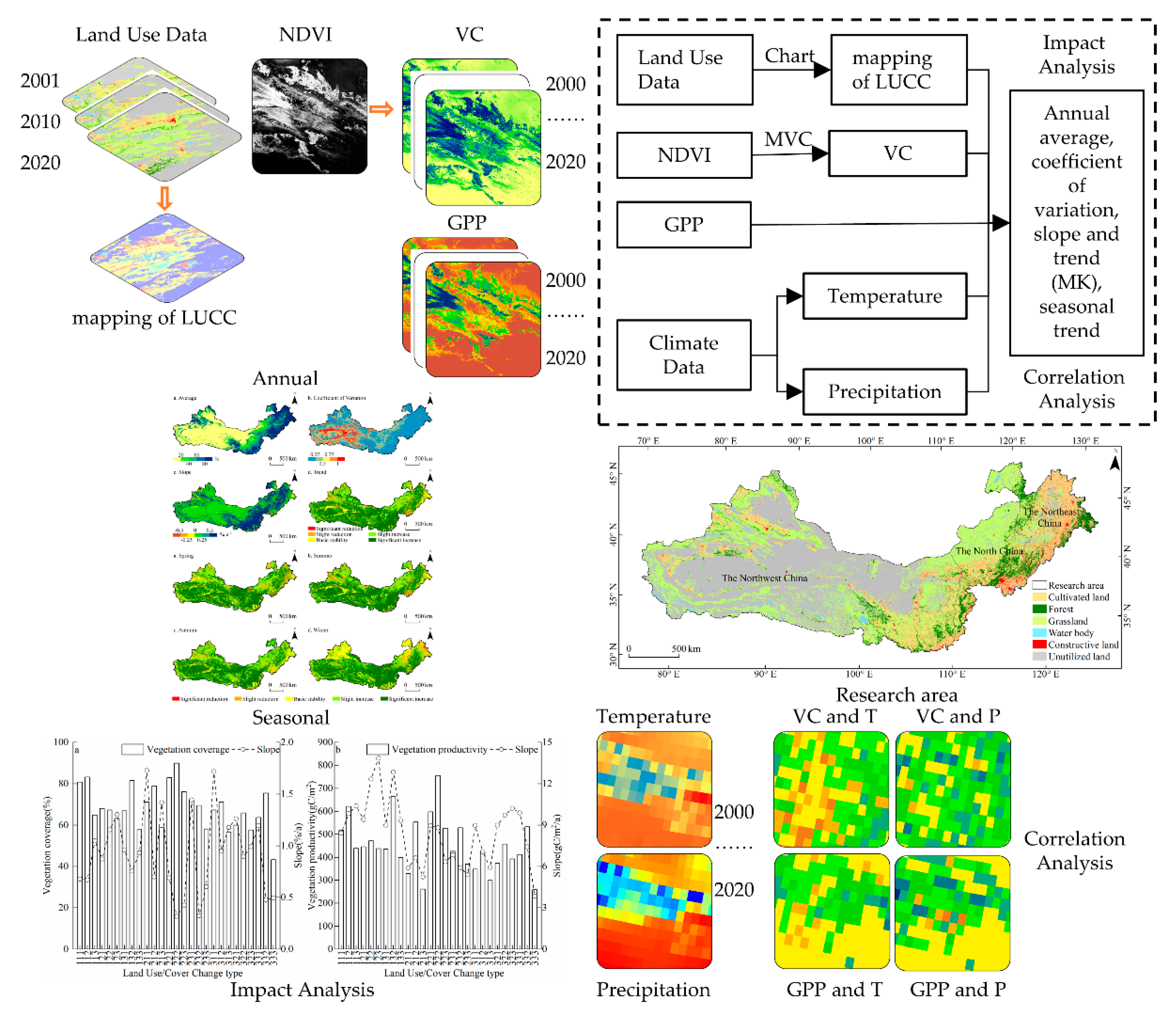 Sustainability 14 16489 g002 Sustainability 14 16489 g002