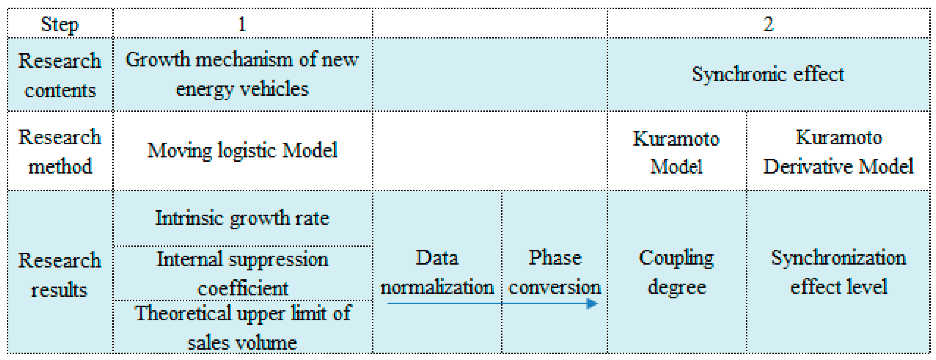 Sustainability 14 16497 g001 Sustainability 14 16497 g001