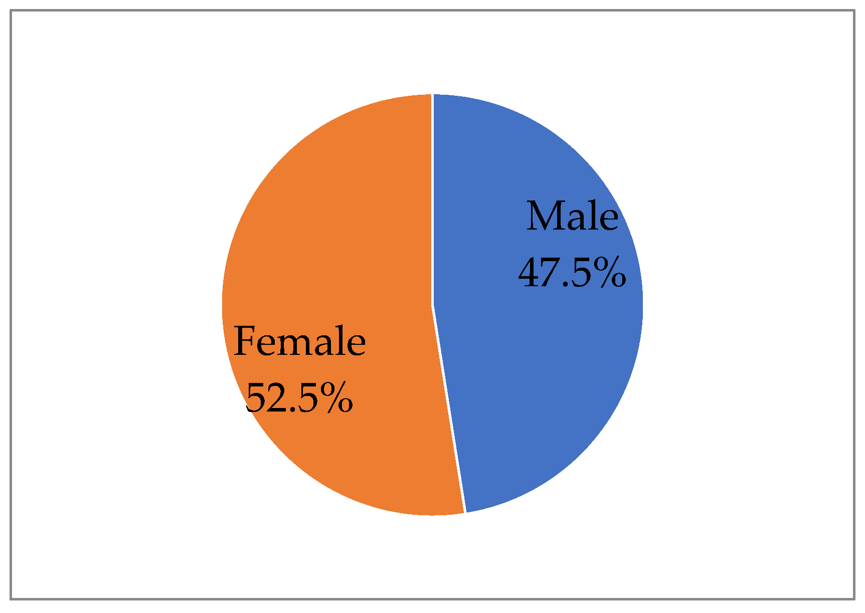 Sustainability 14 16498 g002