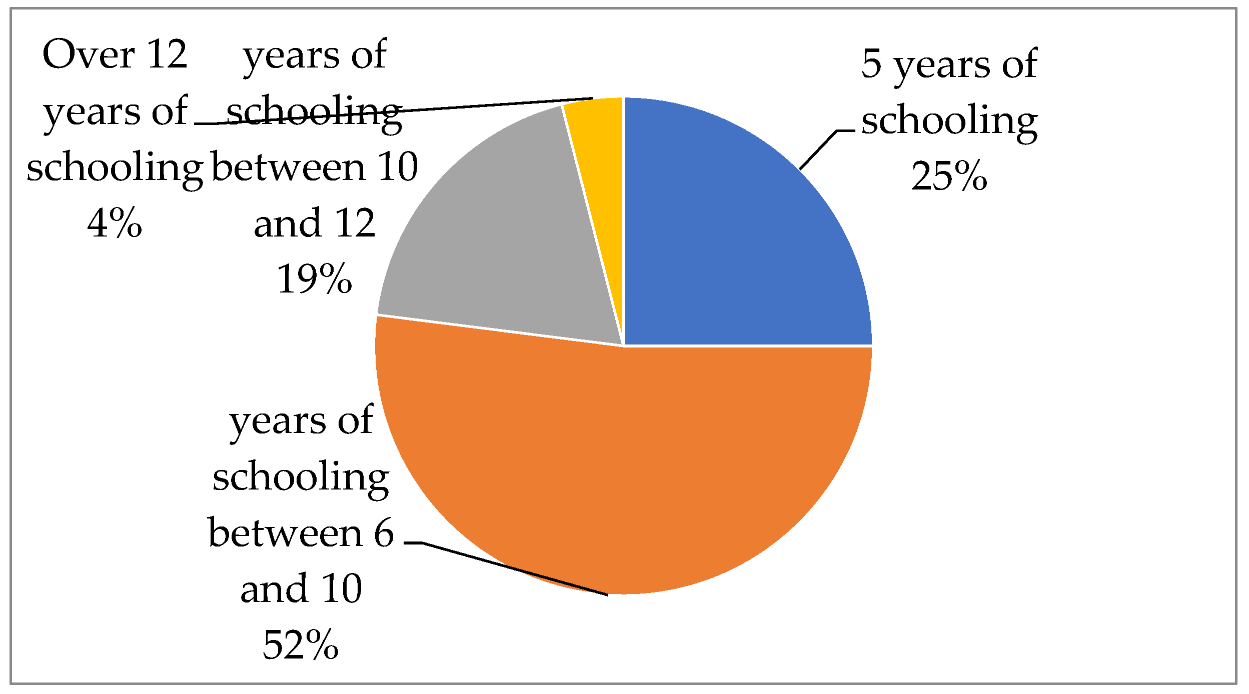 Sustainability 14 16498 g004