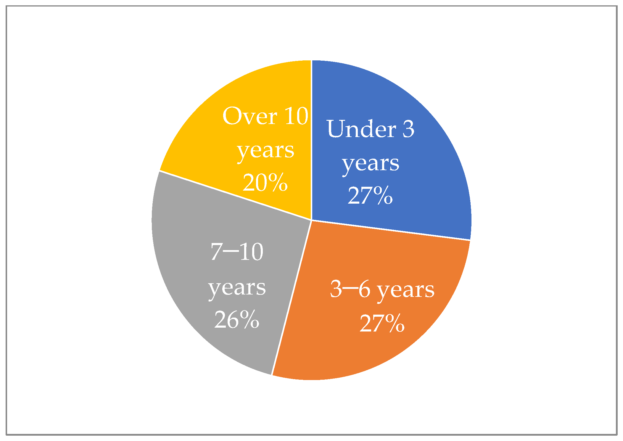 Sustainability 14 16498 g005