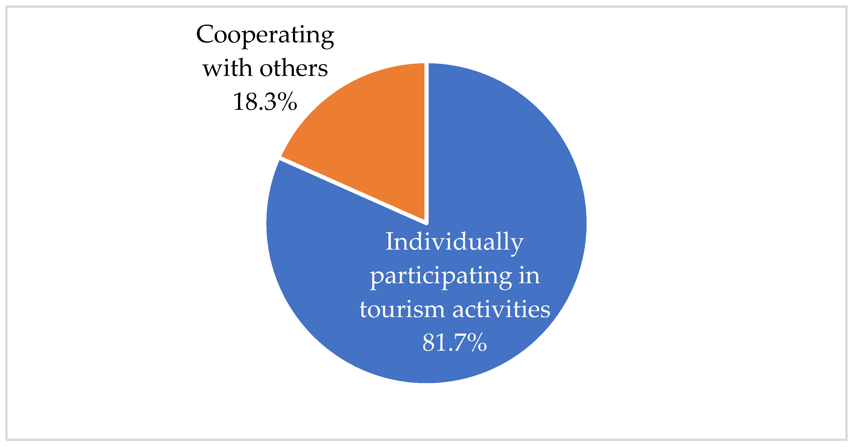 Sustainability 14 16498 g006