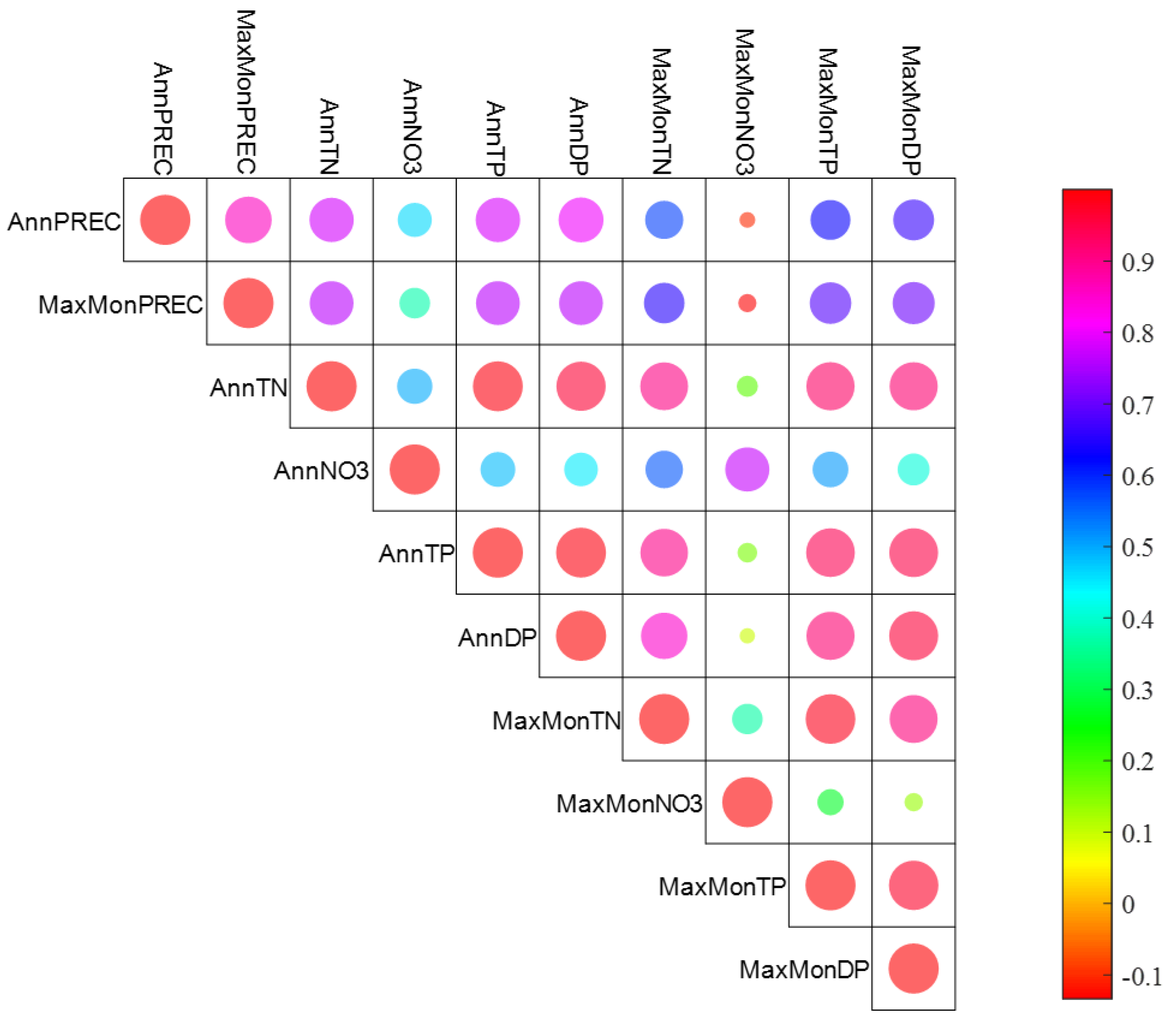 Sustainability 14 16500 g007 Sustainability 14 16500 g007