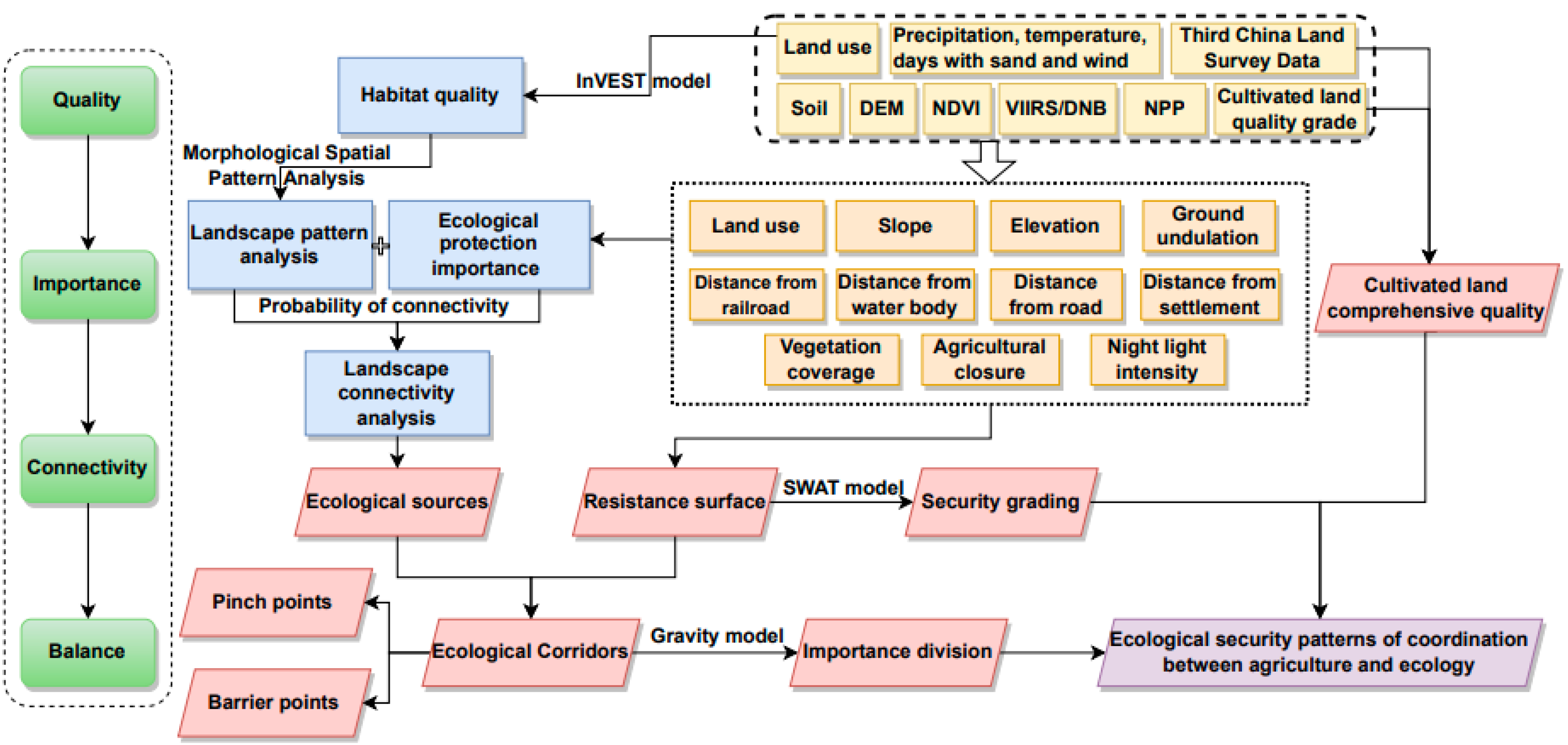 Sustainability 14 16501 g002 Sustainability 14 16501 g002