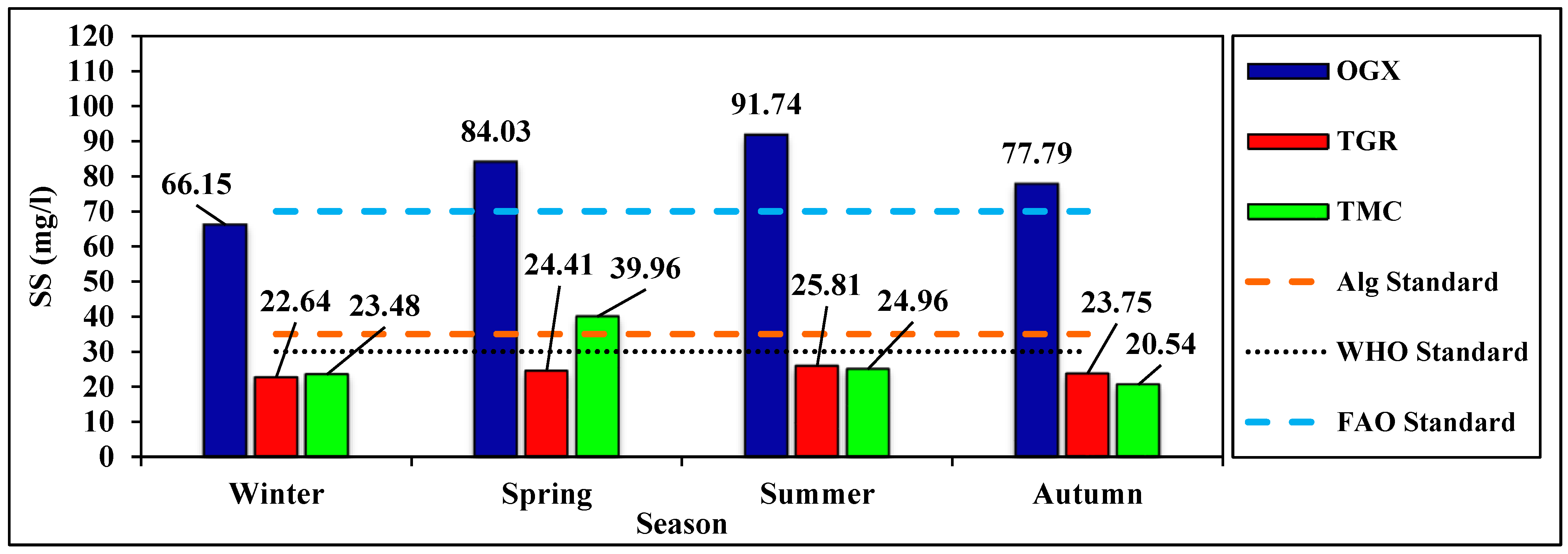 Sustainability 14 16503 g007 Sustainability 14 16503 g007