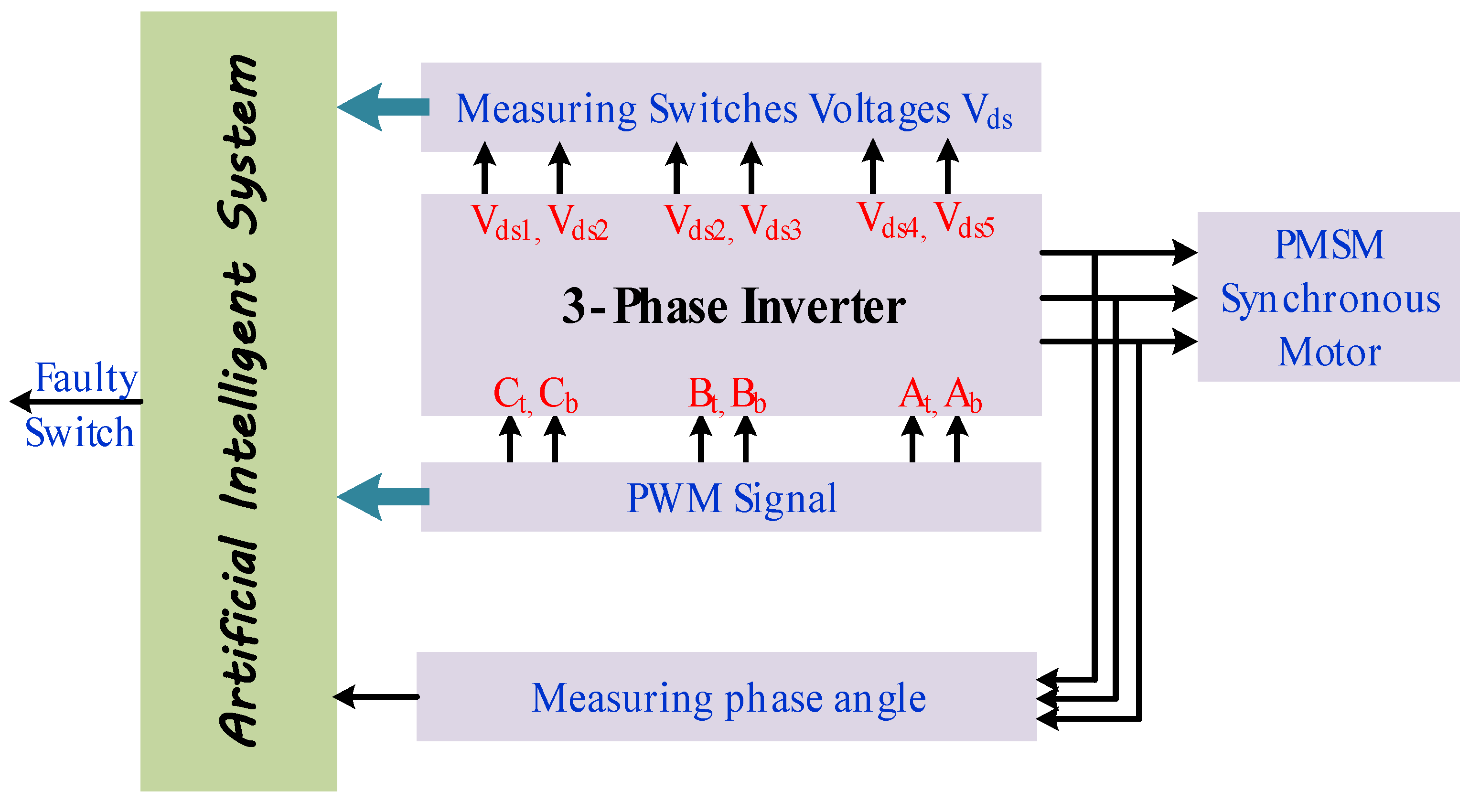 Artificial-Intelligence-Based Open ... Circuit Diagram