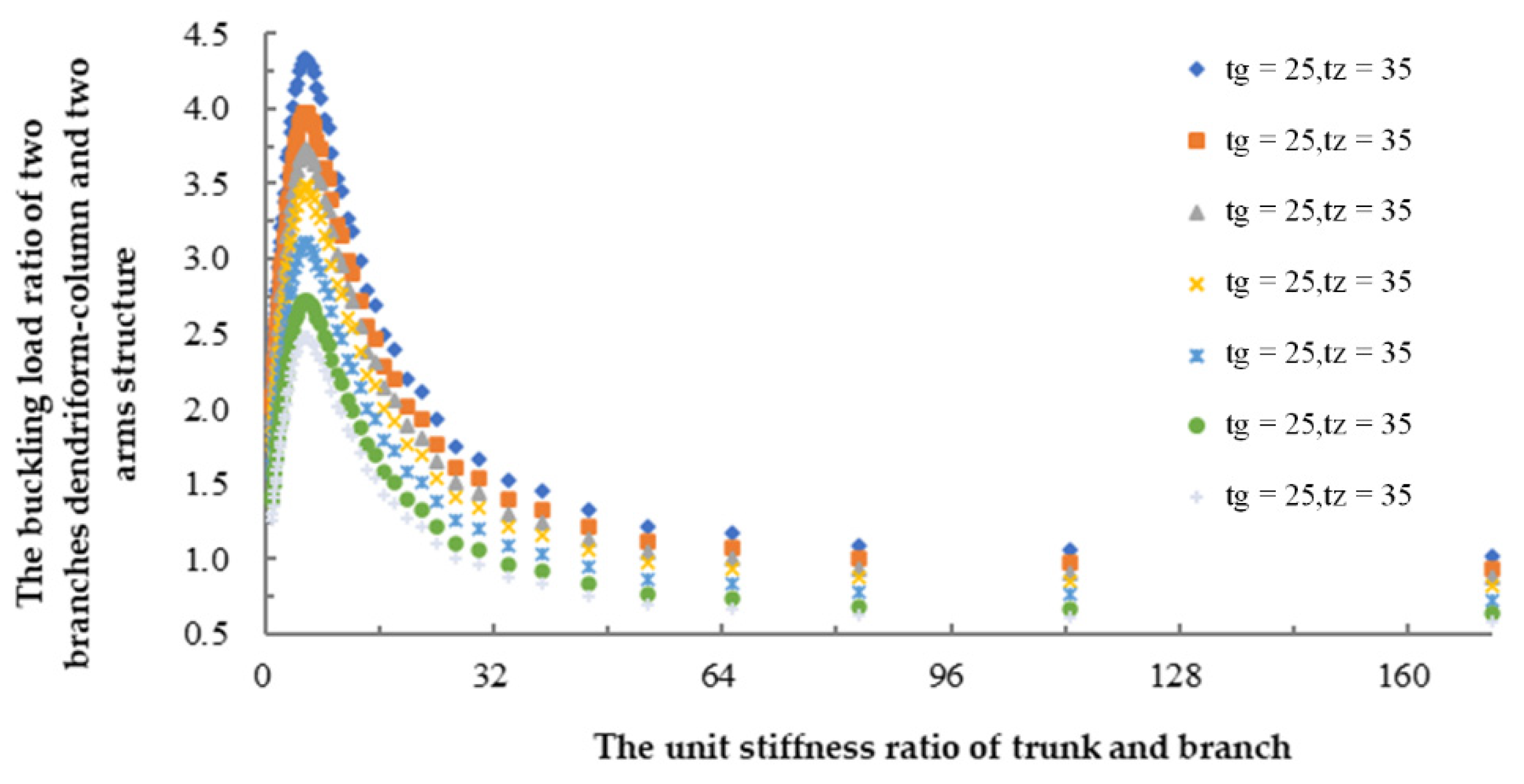 Sustainability 14 16507 g006 550