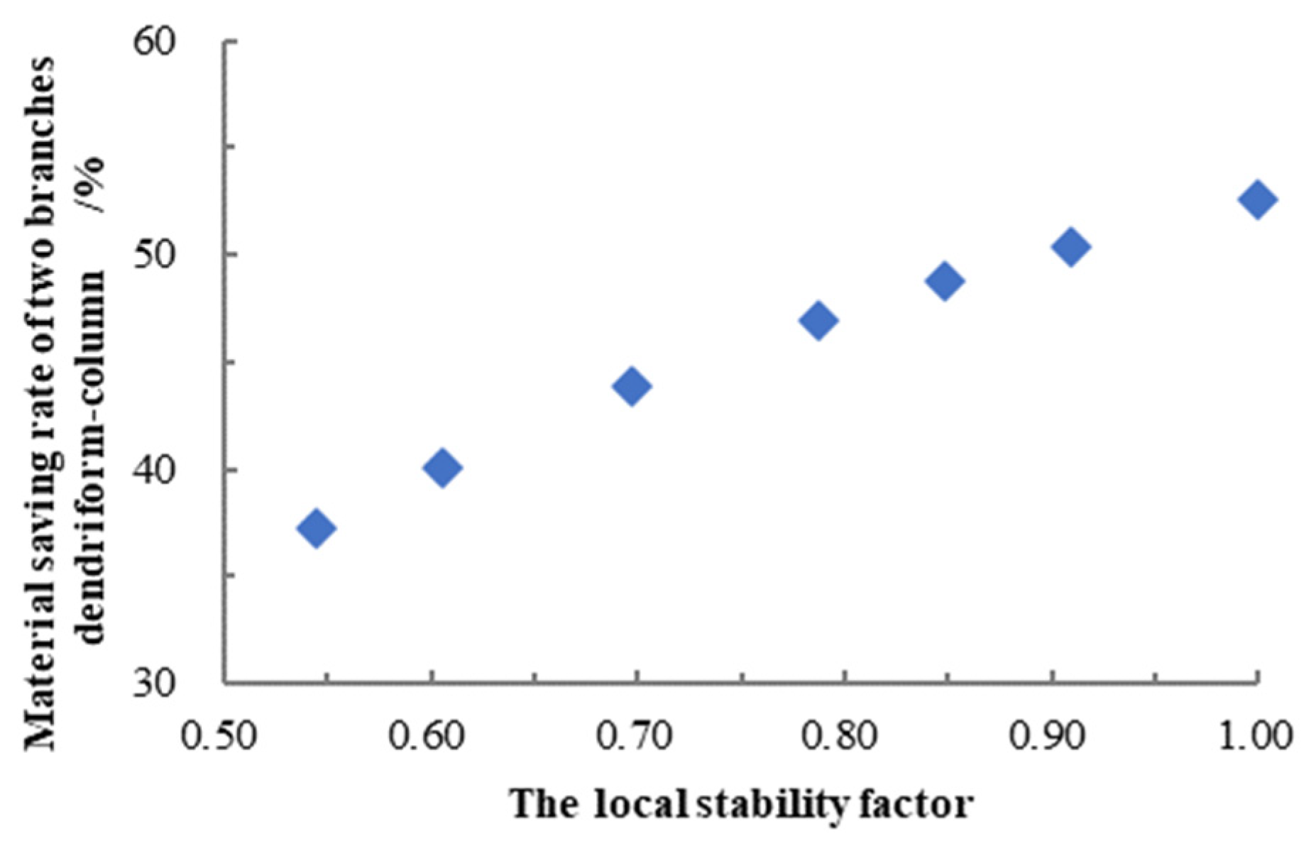 Sustainability 14 16507 g007 550
