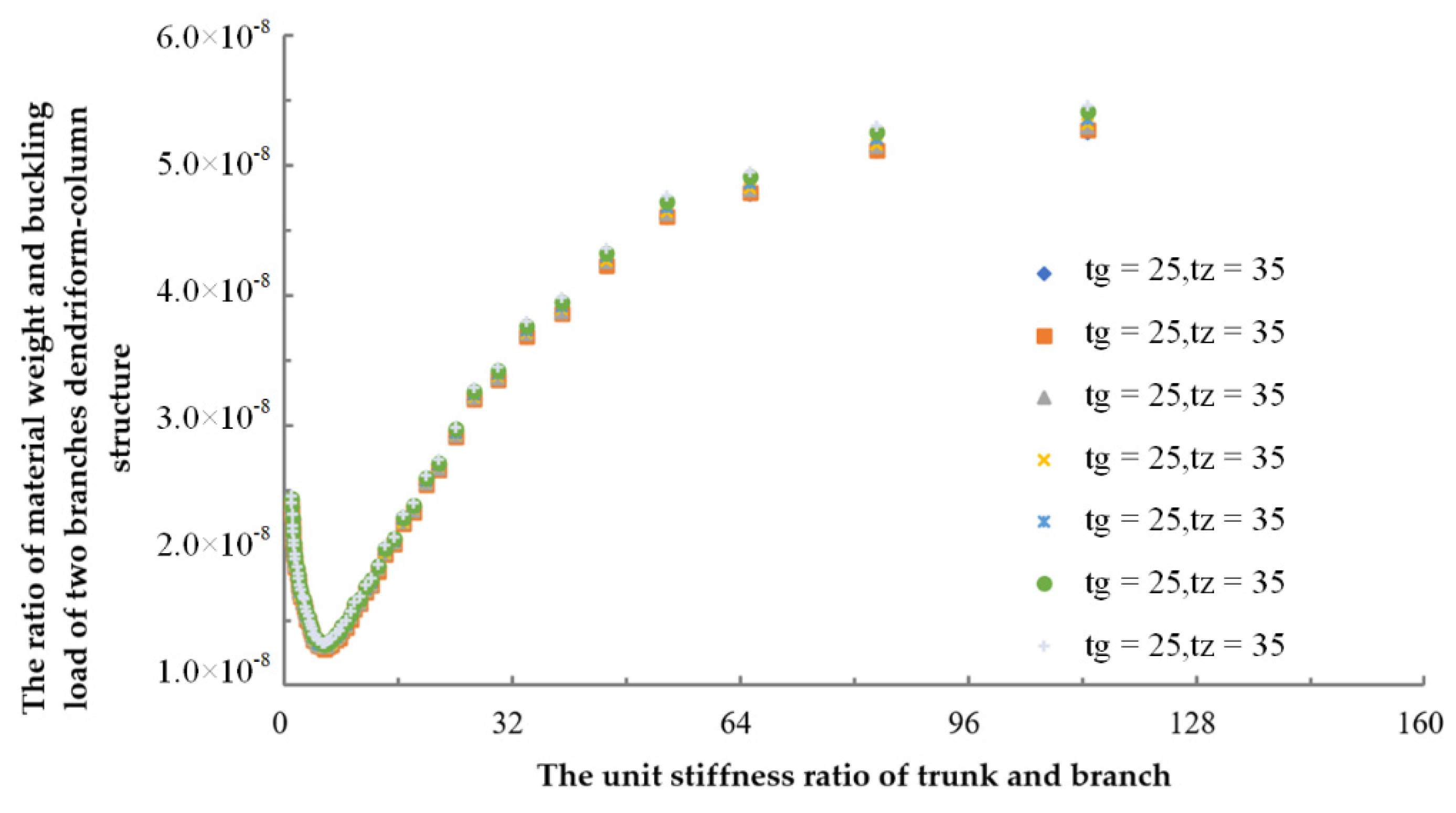 Sustainability 14 16507 g008 550