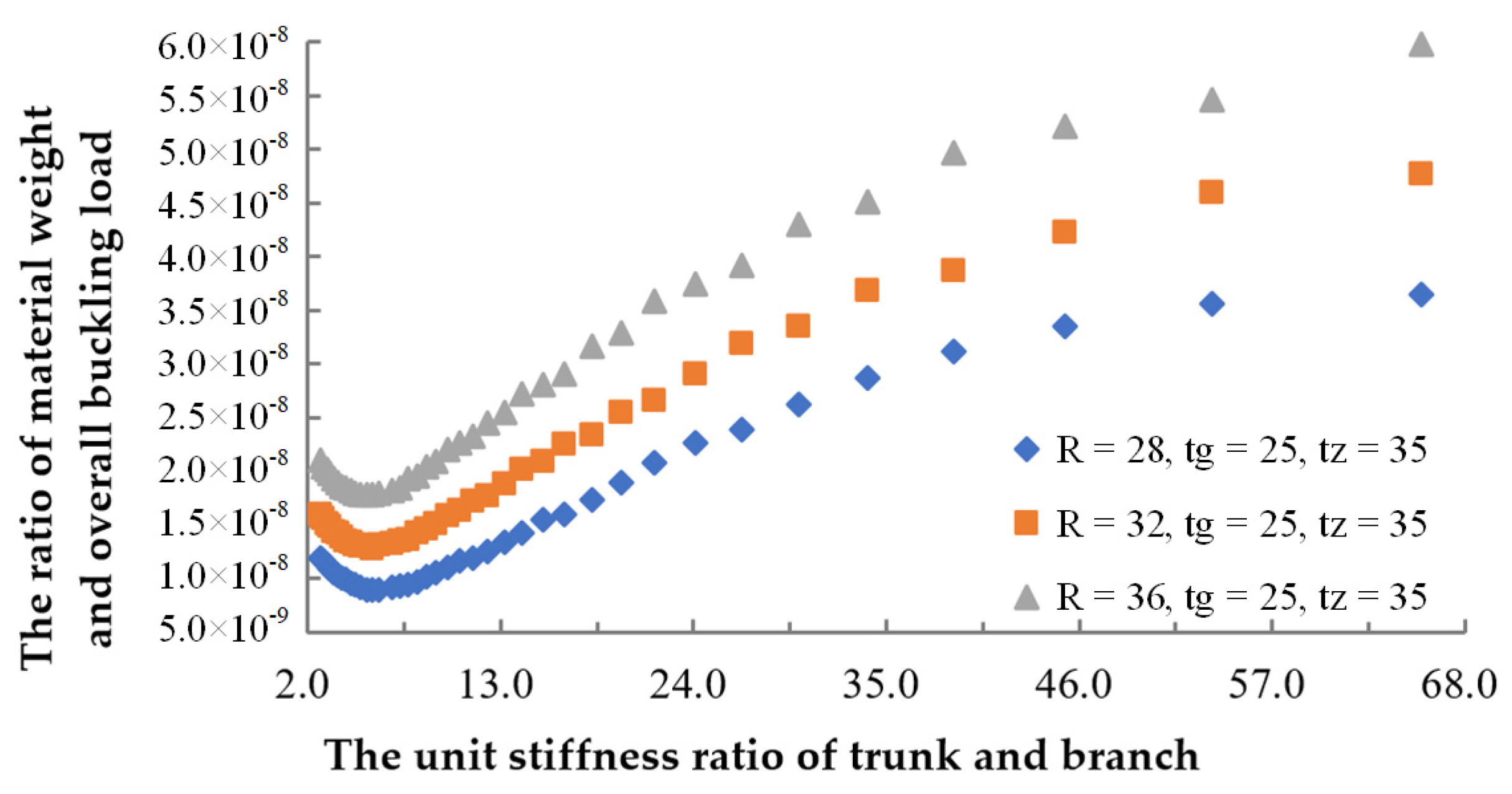 Sustainability 14 16507 g010 550