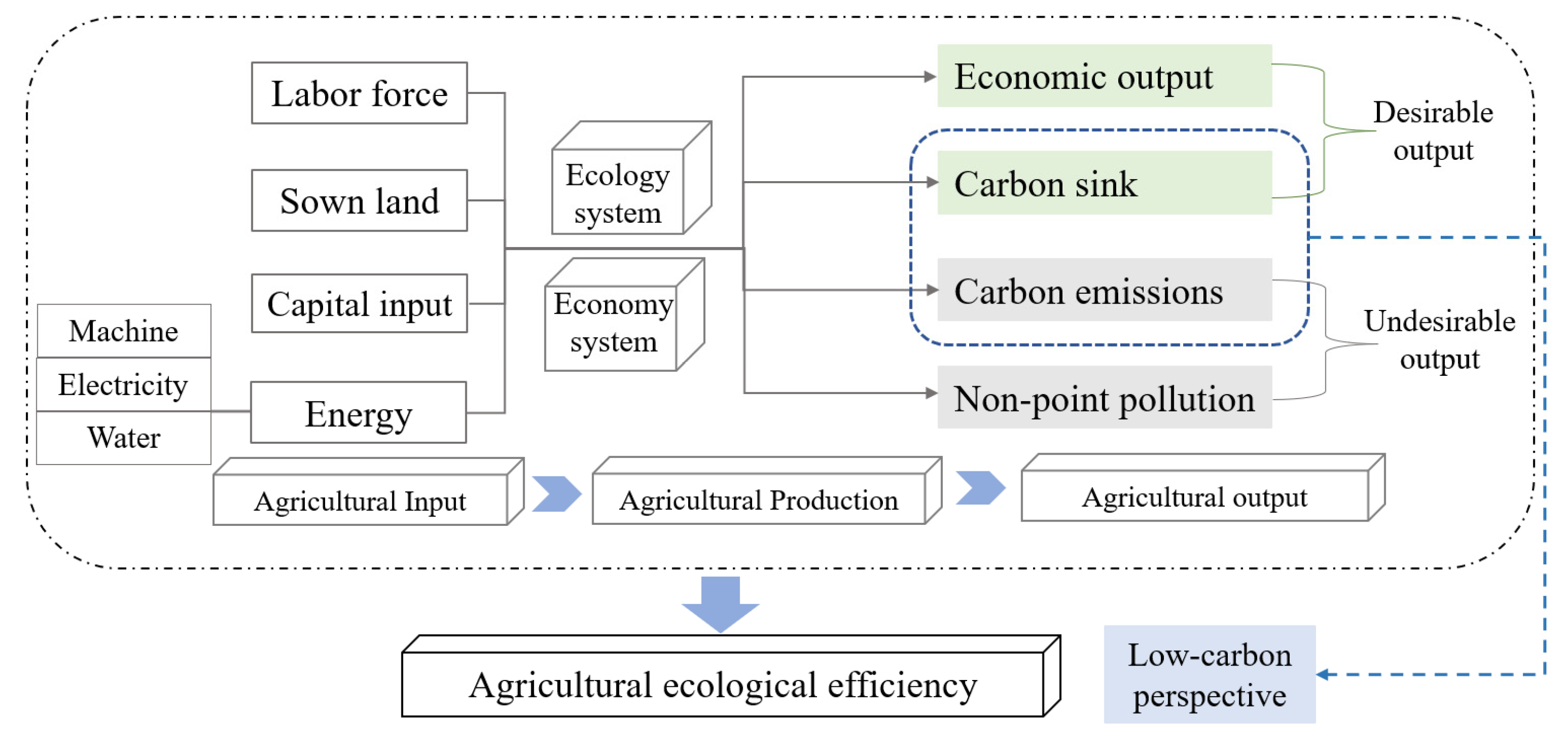 Sustainability 14 16509 g001