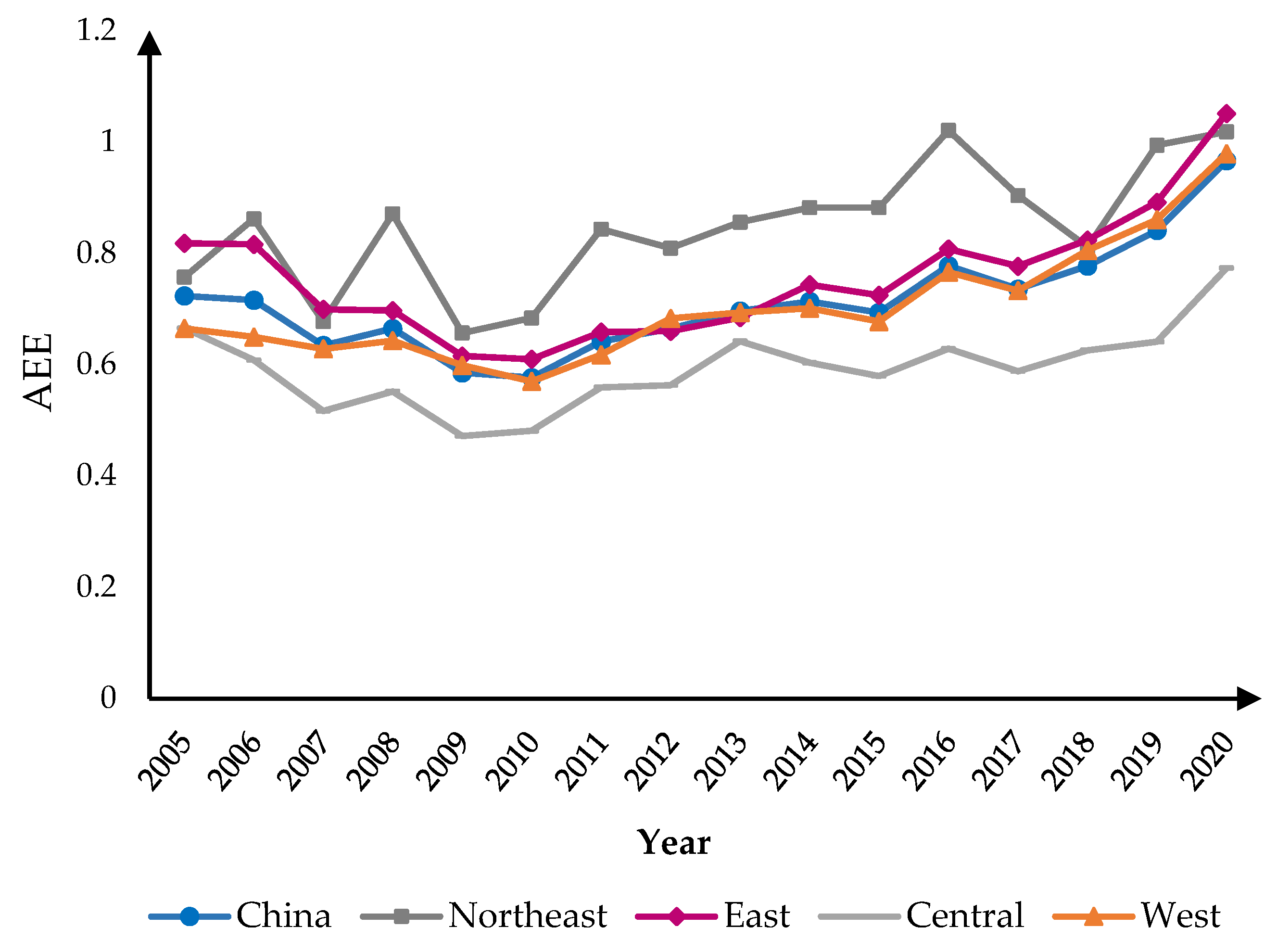 Sustainability 14 16509 g002