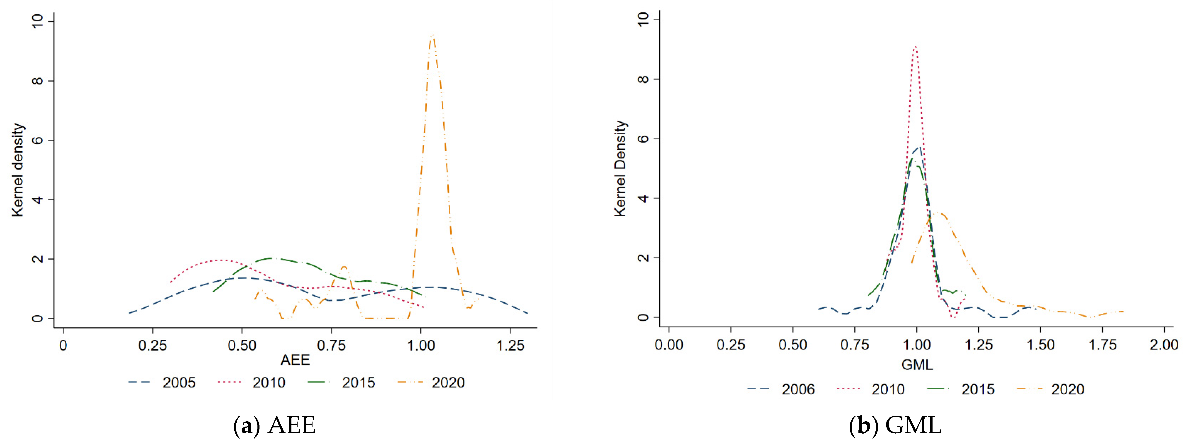 Sustainability 14 16509 g004a