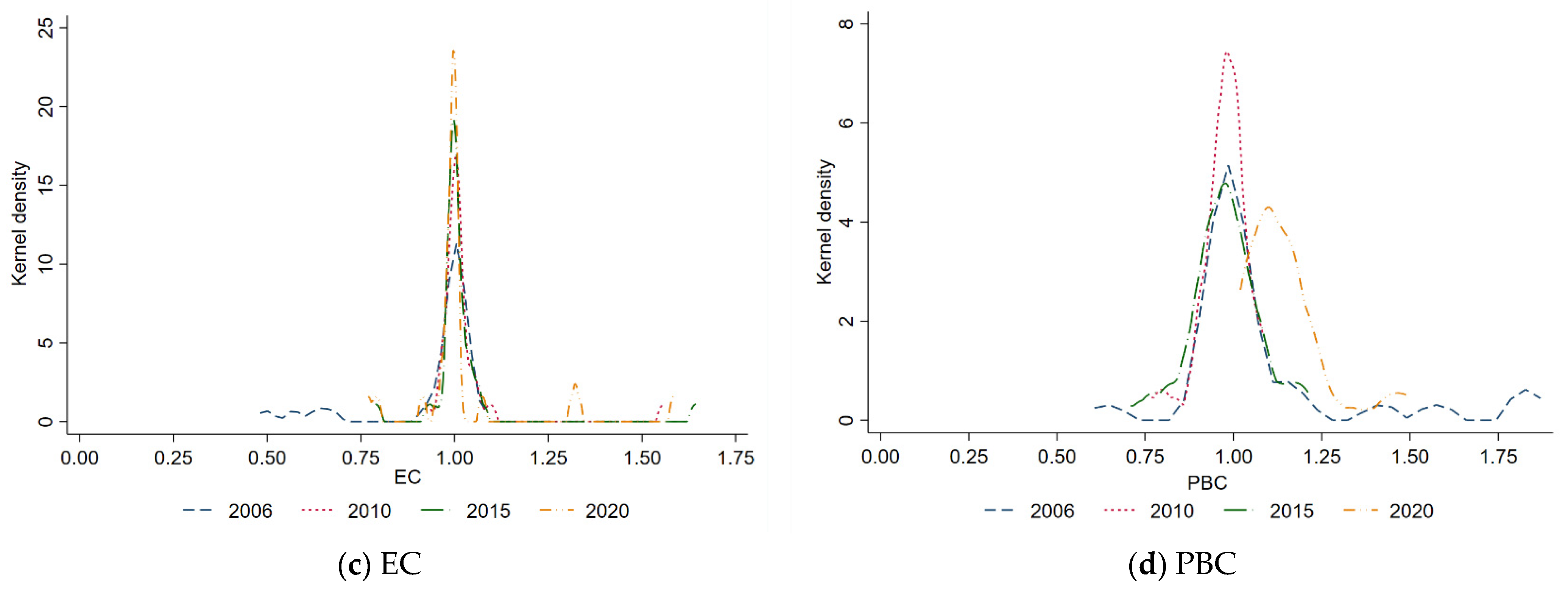 Sustainability 14 16509 g004b