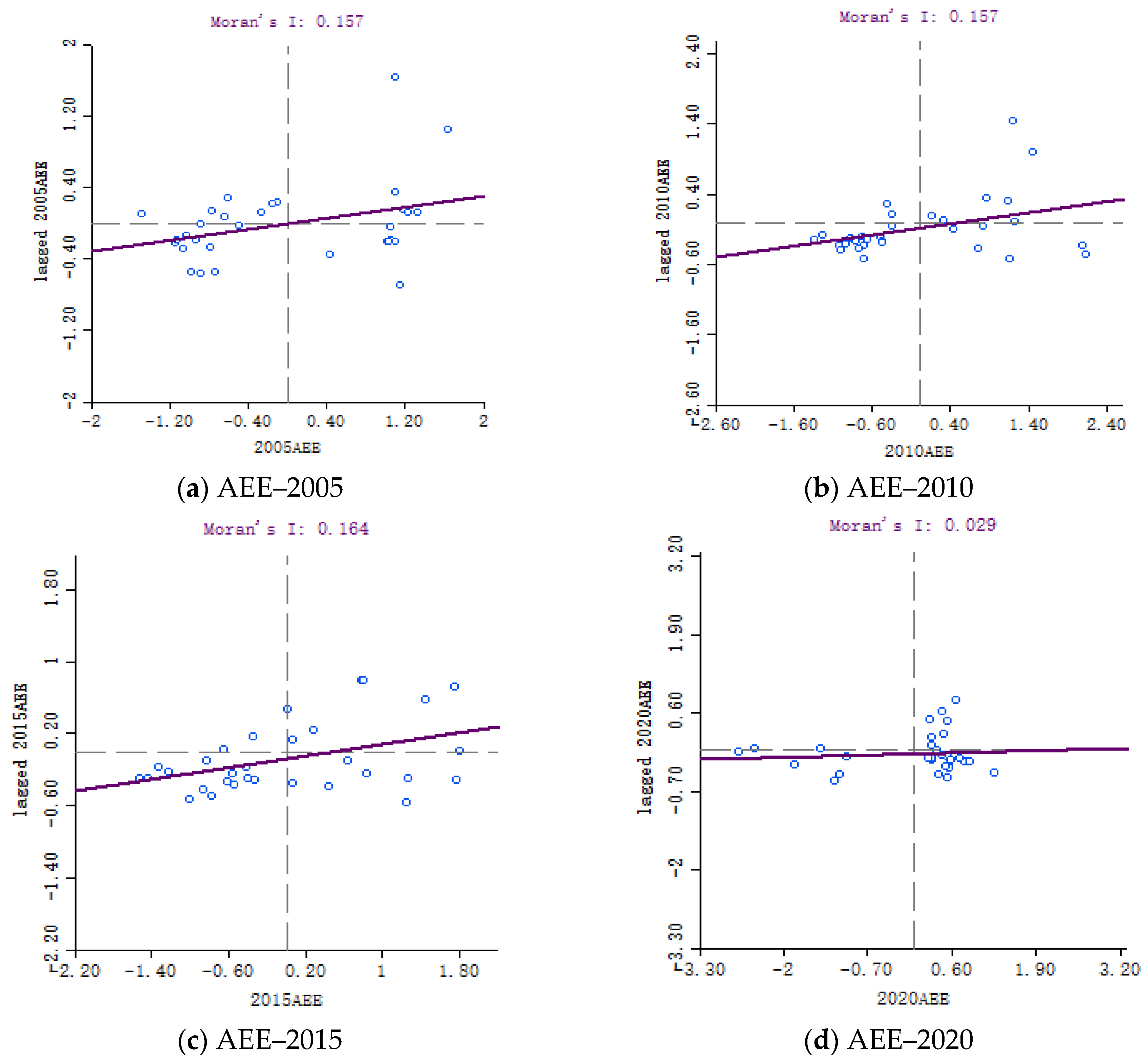 Sustainability 14 16509 g005