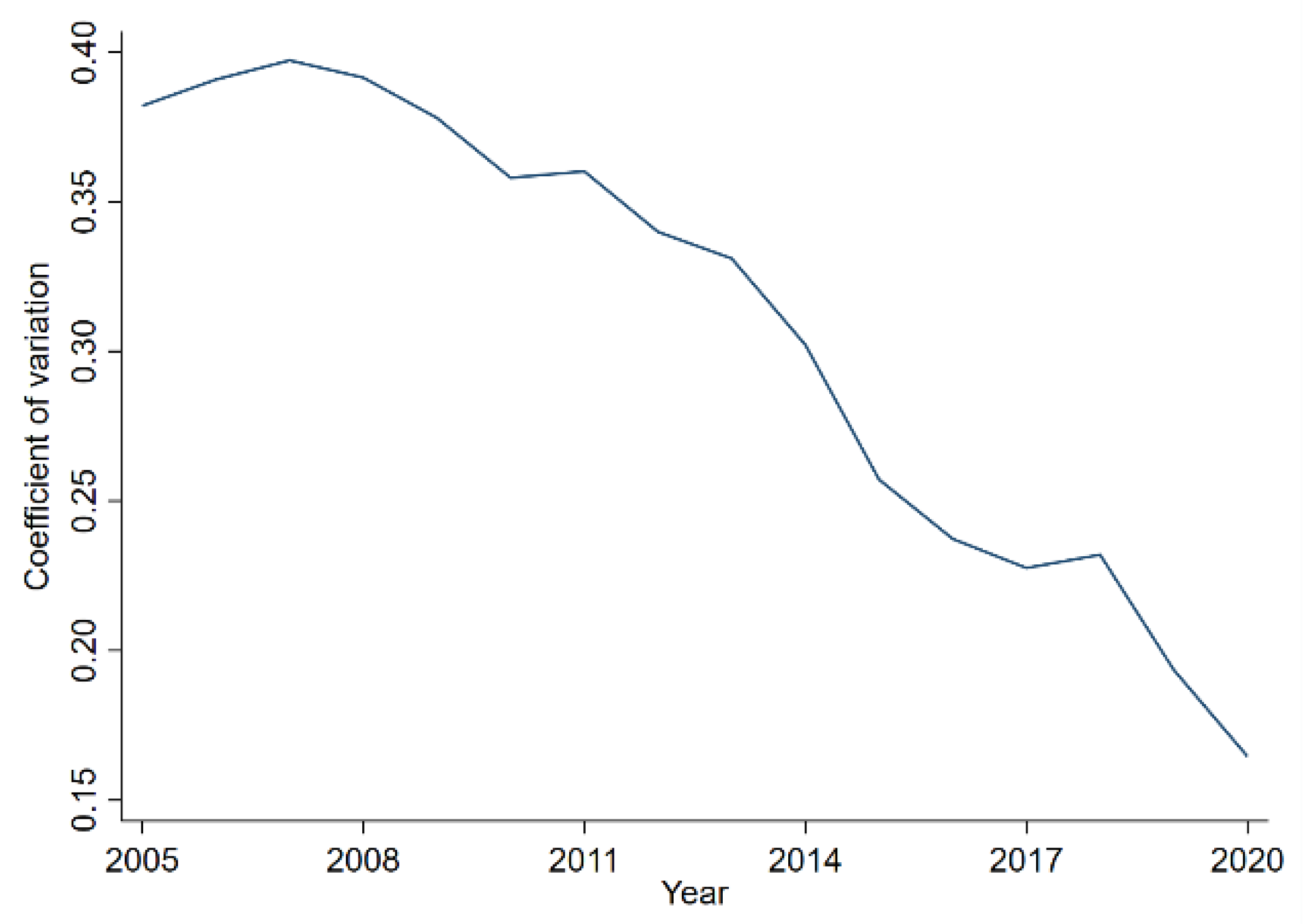 Sustainability 14 16509 g007