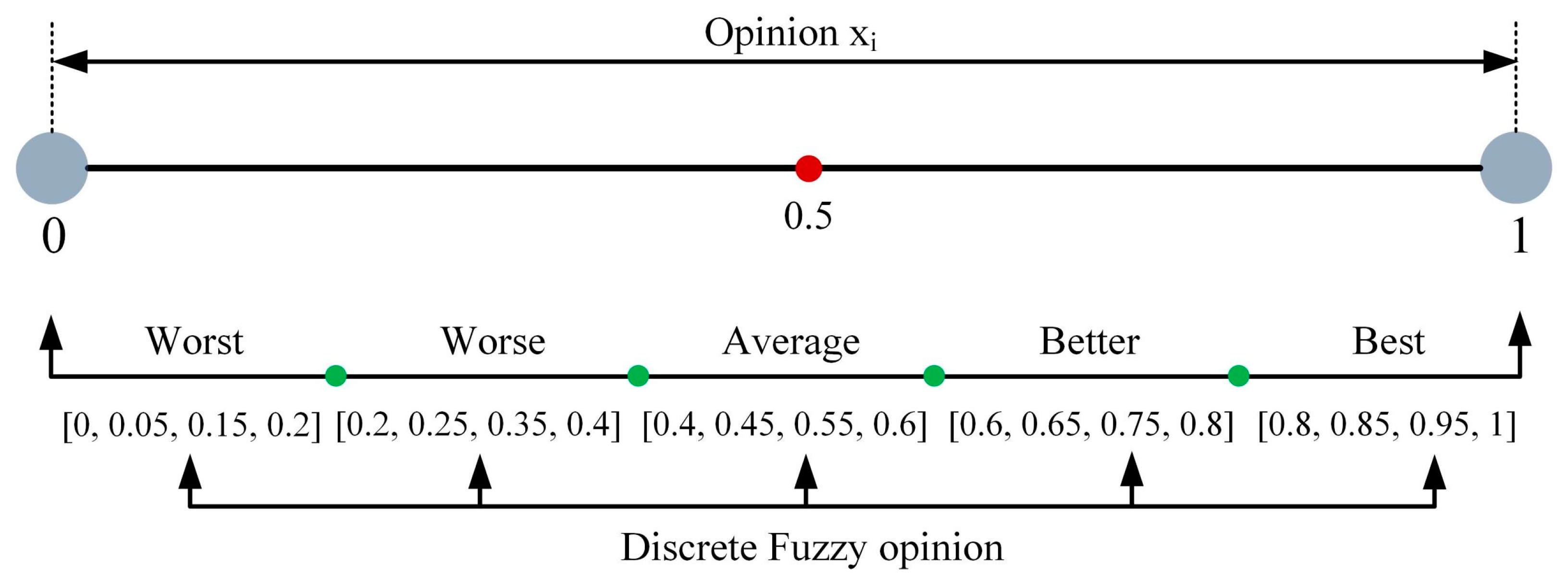 Sustainability 14 16510 g002 Sustainability 14 16510 g002