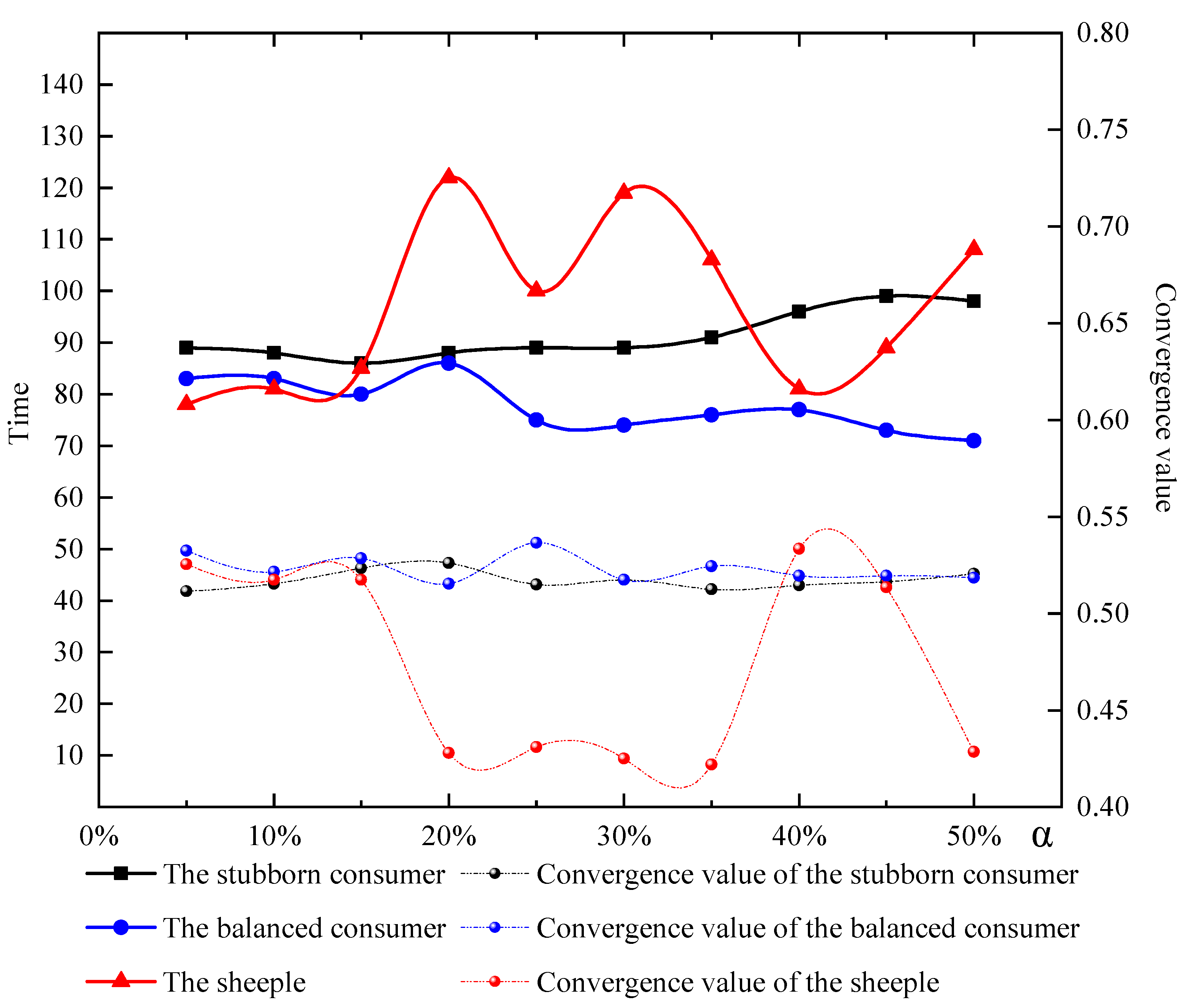 Sustainability 14 16510 g008 Sustainability 14 16510 g008